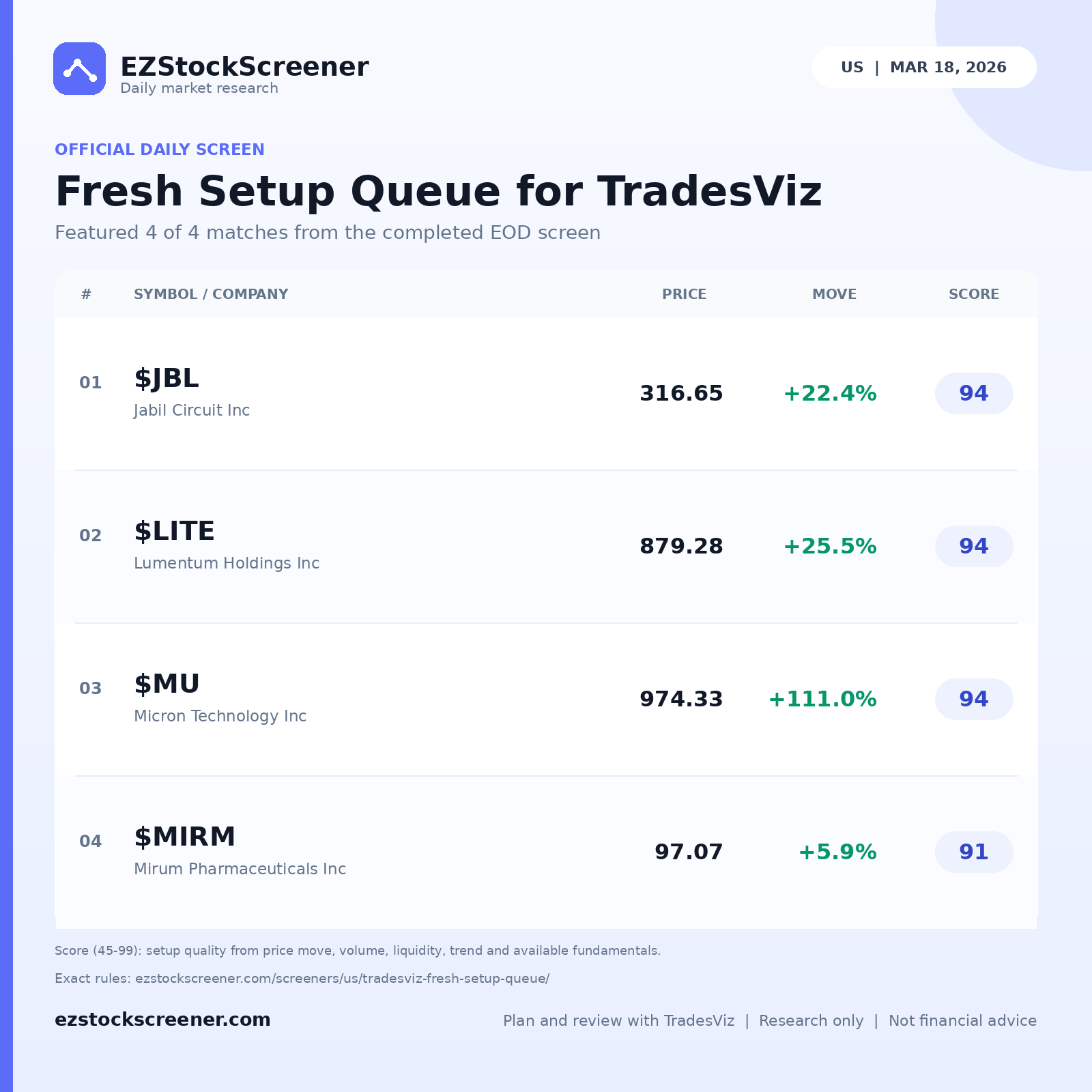 Fresh Setup Queue for TradesViz result snapshot