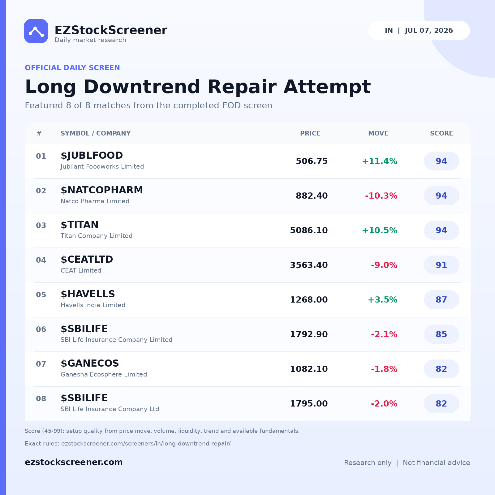 Long Downtrend Repair Attempt result snapshot