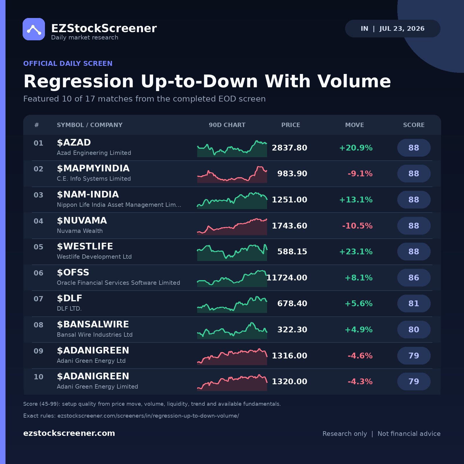 Regression Up-to-Down With Volume result snapshot
