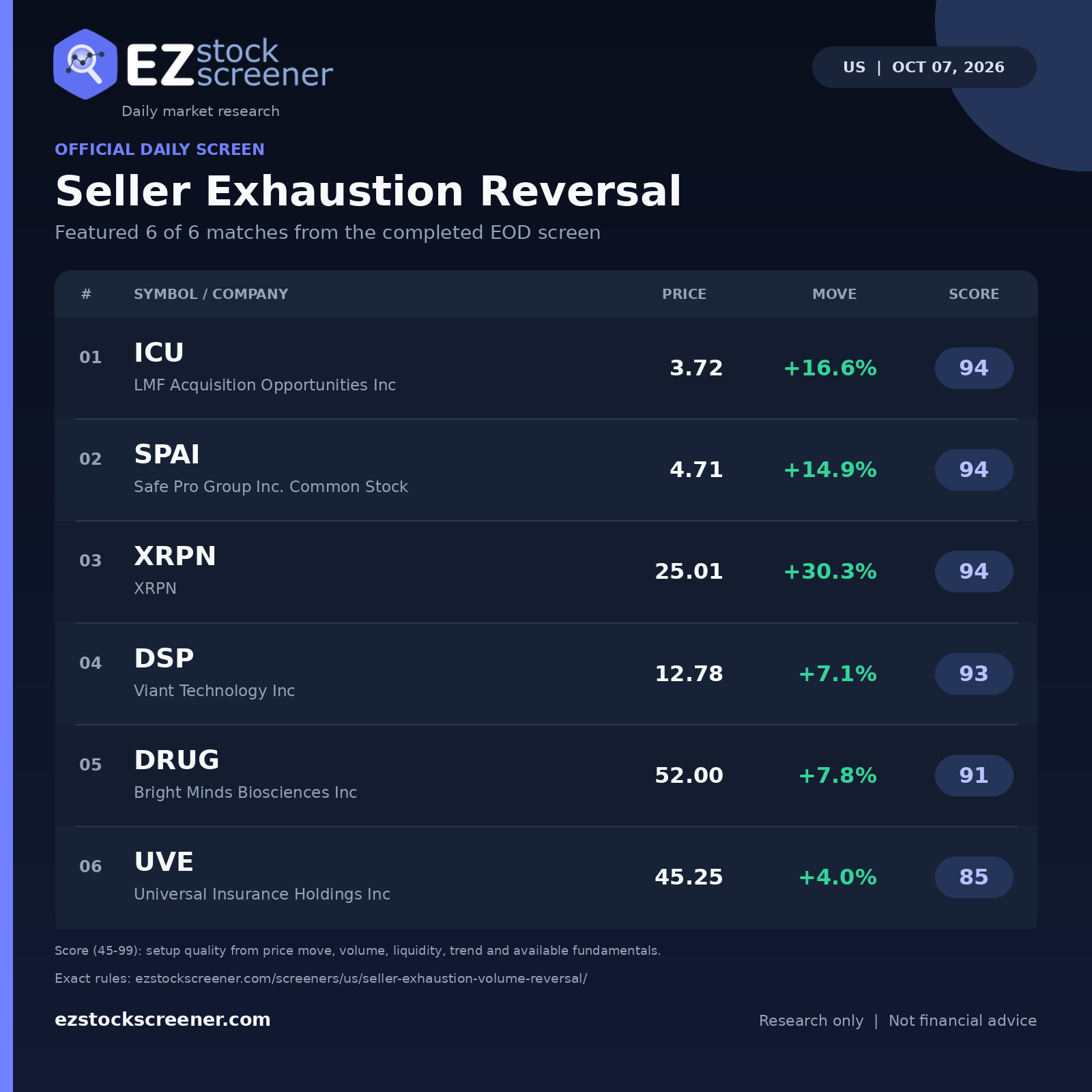 Published Seller Exhaustion Reversal results