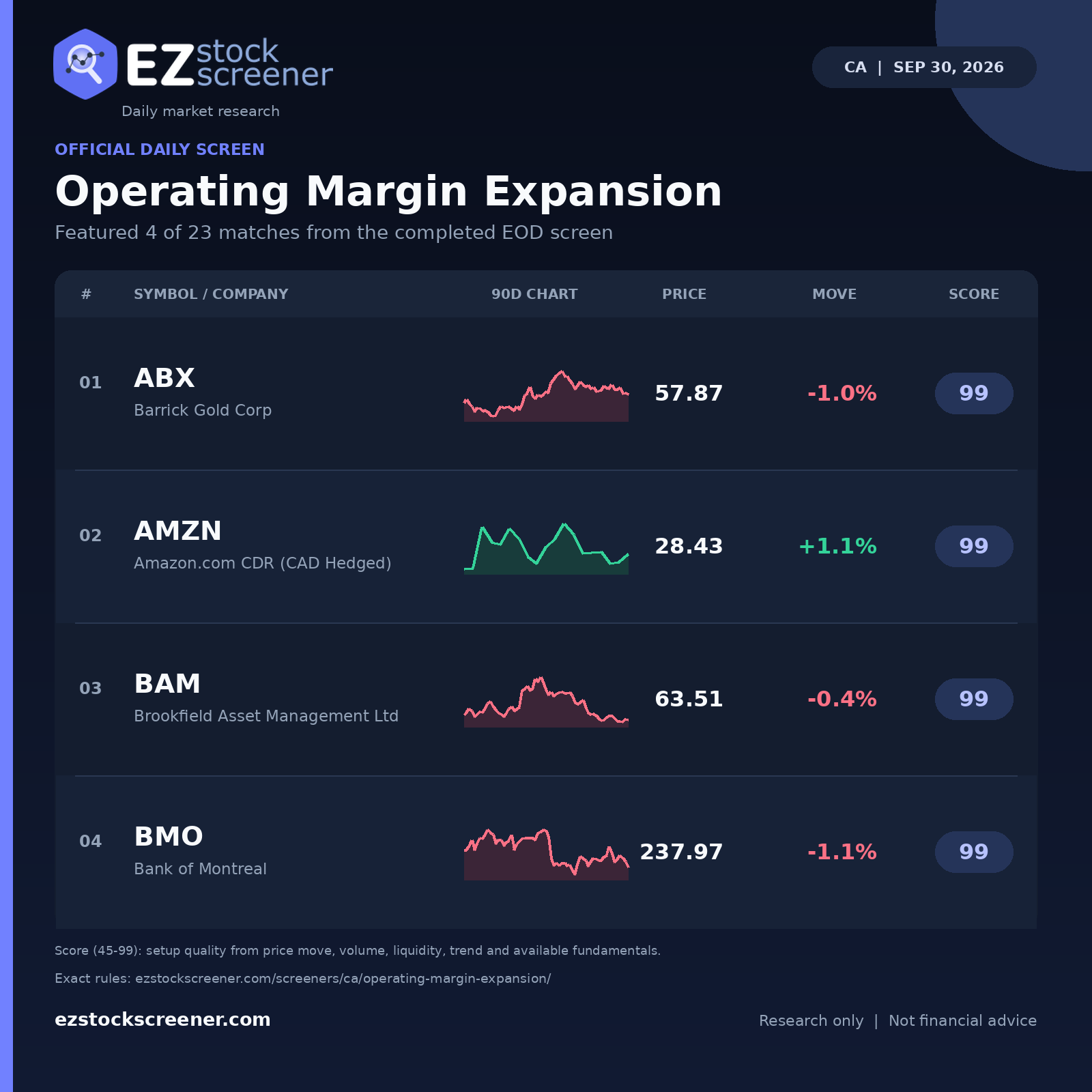 Operating Margin Expansion result snapshot