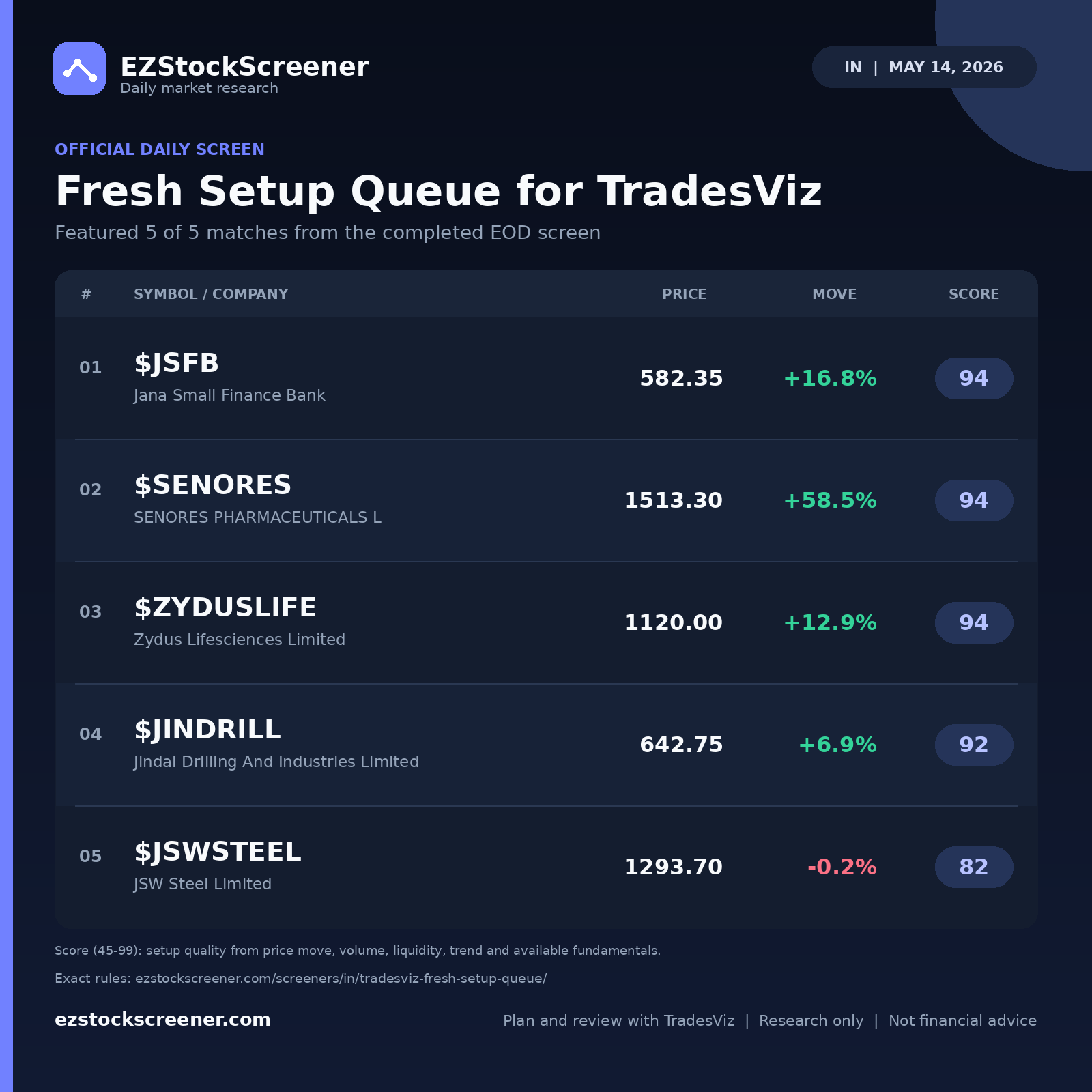 Fresh Setup Queue for TradesViz result snapshot
