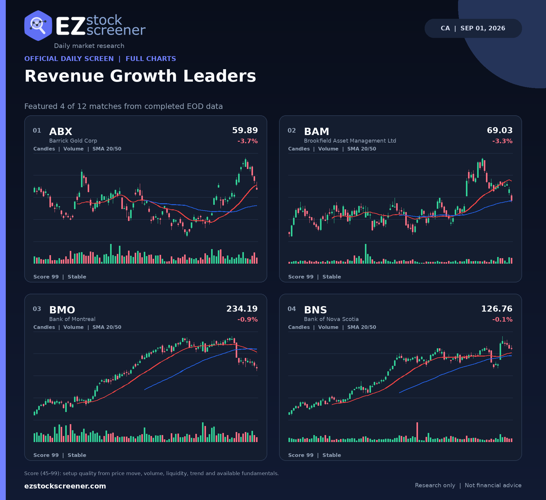 Published Revenue Growth Leaders results