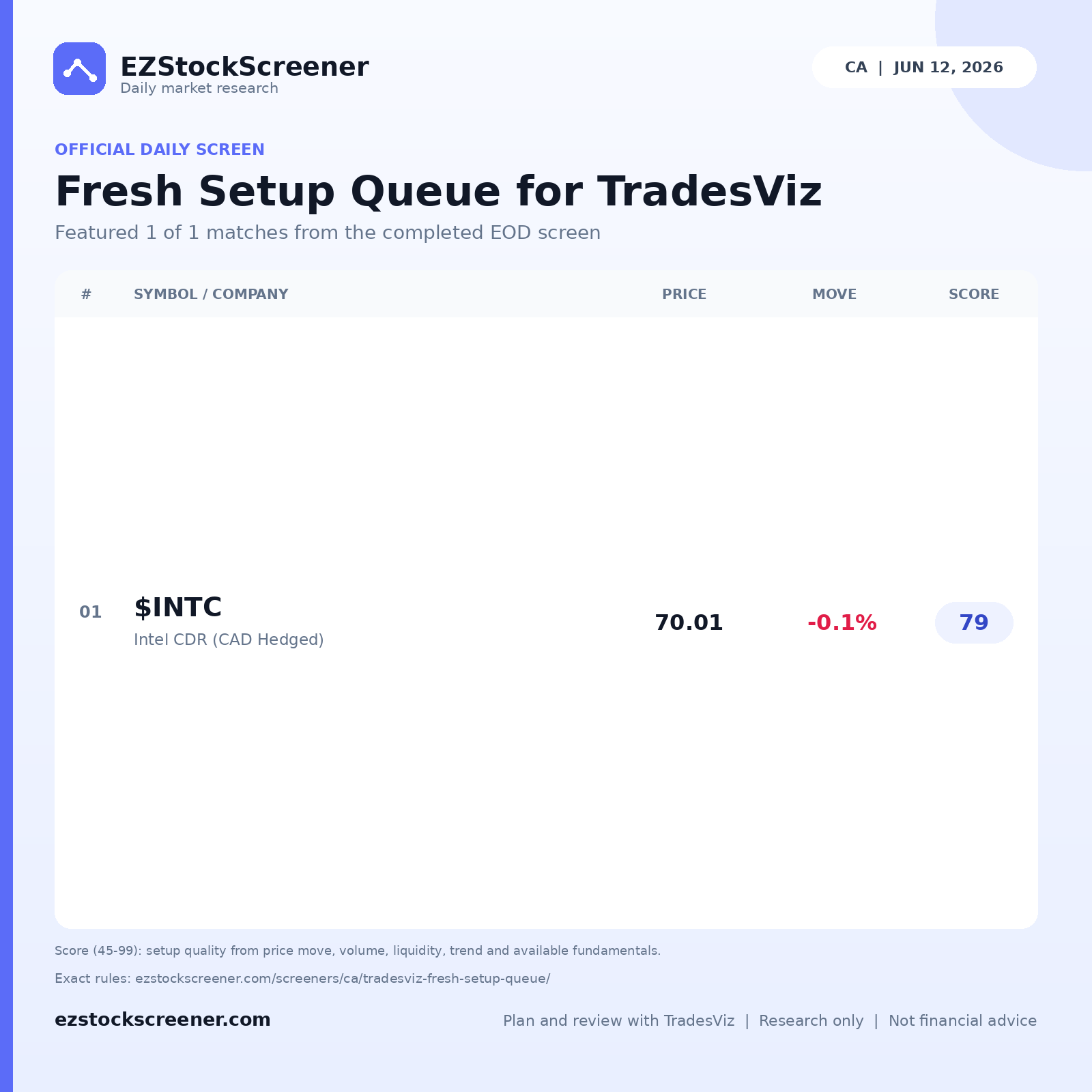 Fresh Setup Queue for TradesViz result snapshot