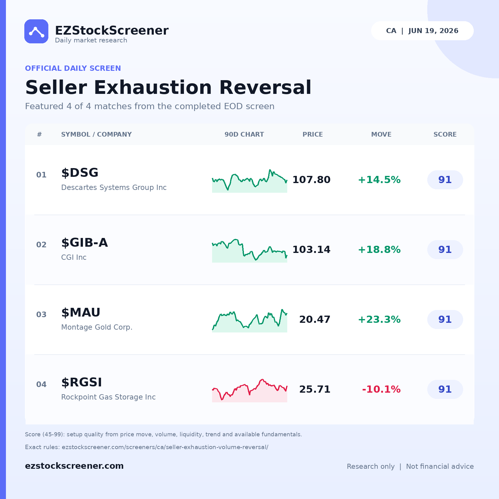 Seller Exhaustion Reversal result snapshot