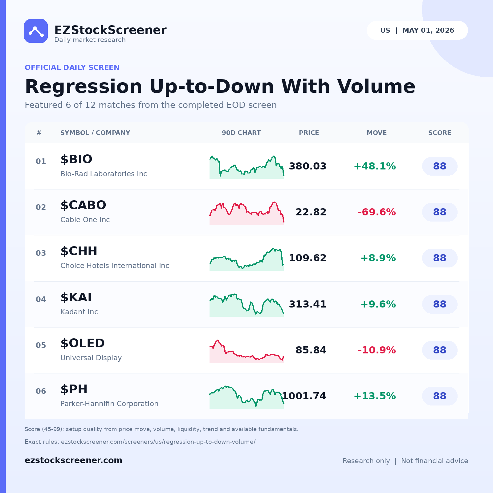 Regression Up-to-Down With Volume result snapshot
