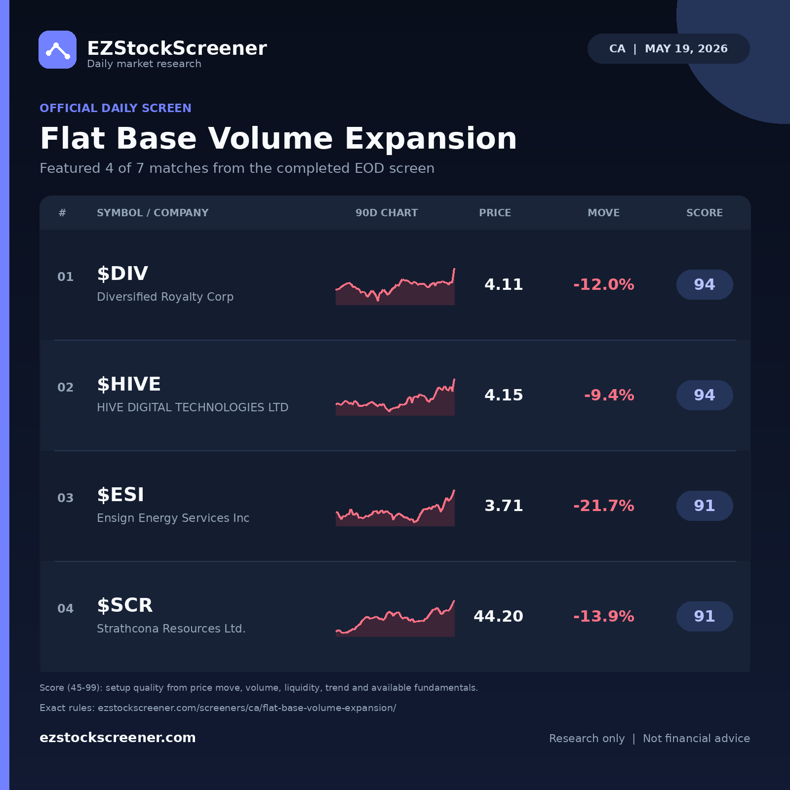 Flat Base Volume Expansion result snapshot