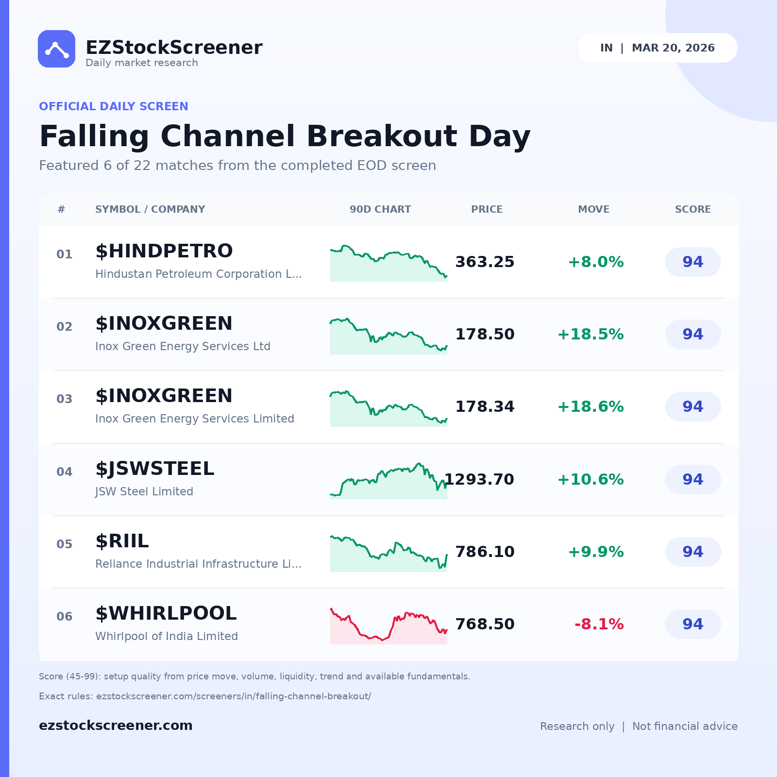 Falling Channel Breakout Day result snapshot