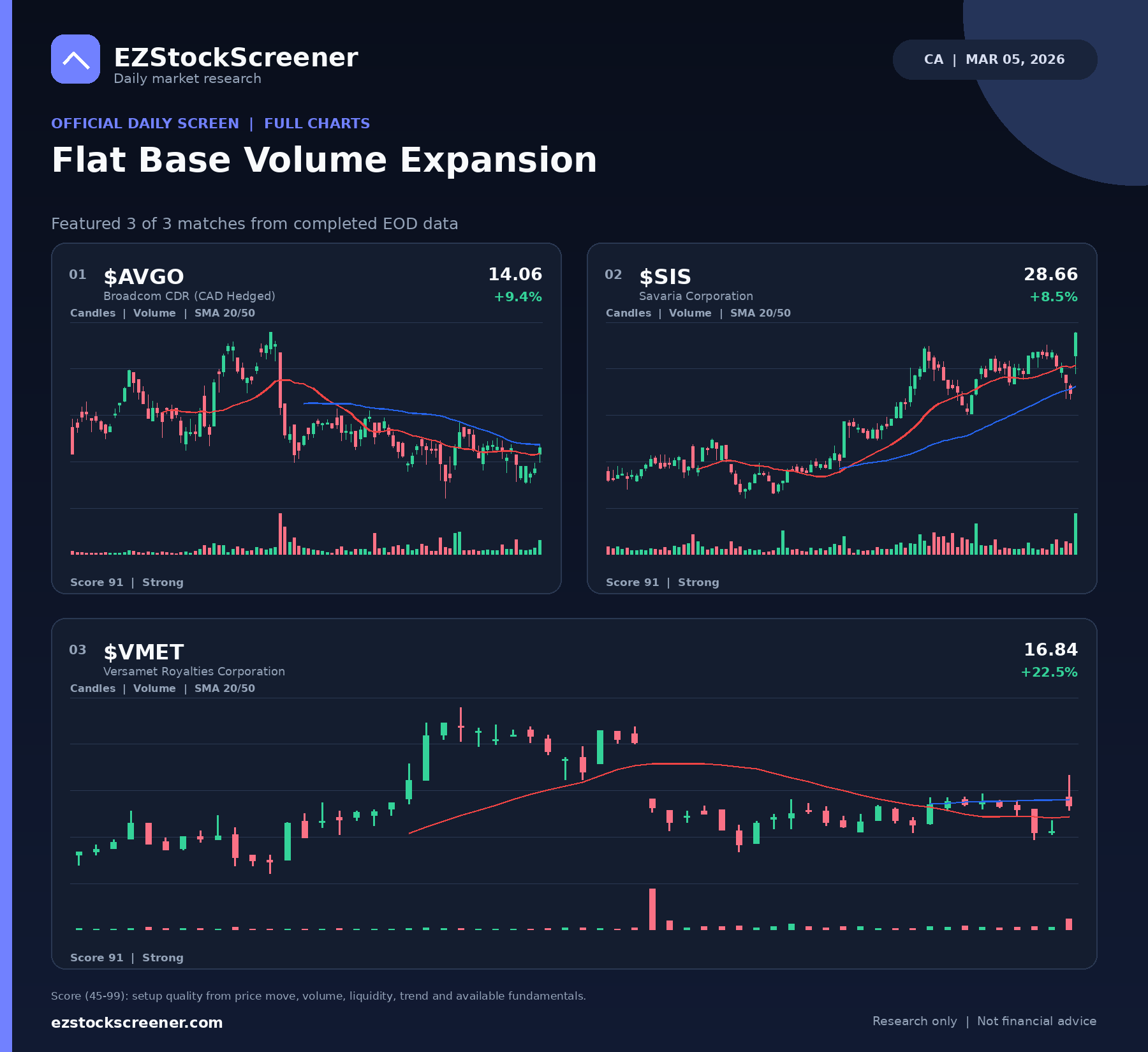 Flat Base Volume Expansion result snapshot