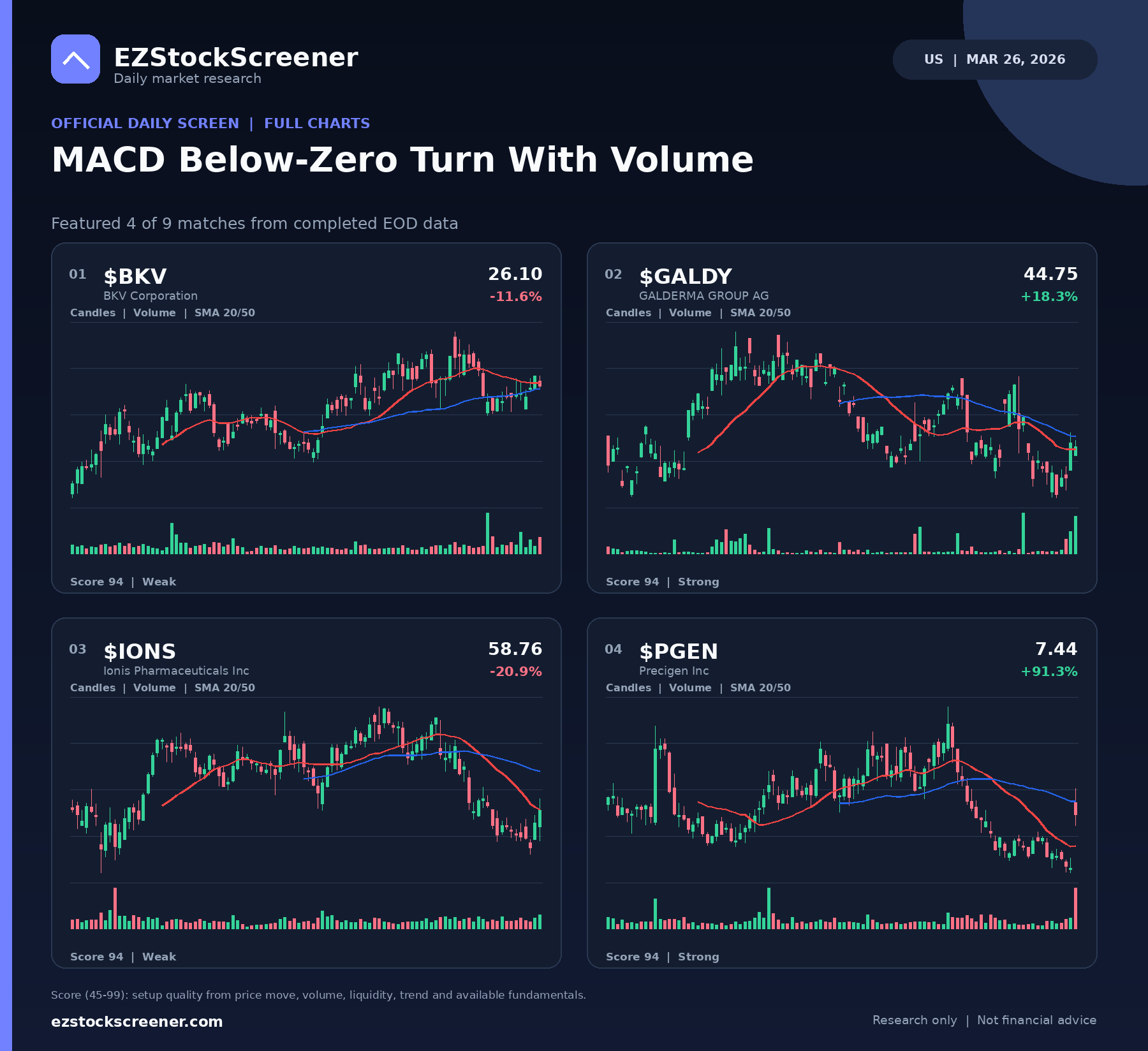 MACD Below-Zero Turn With Volume result snapshot
