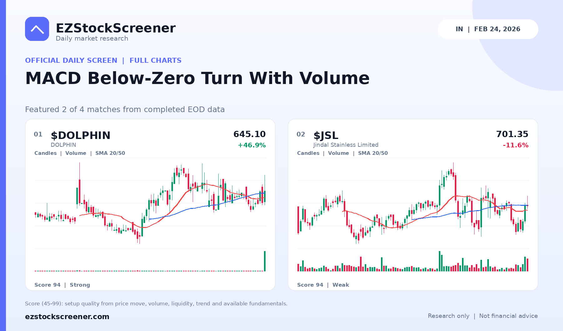 MACD Below-Zero Turn With Volume result snapshot