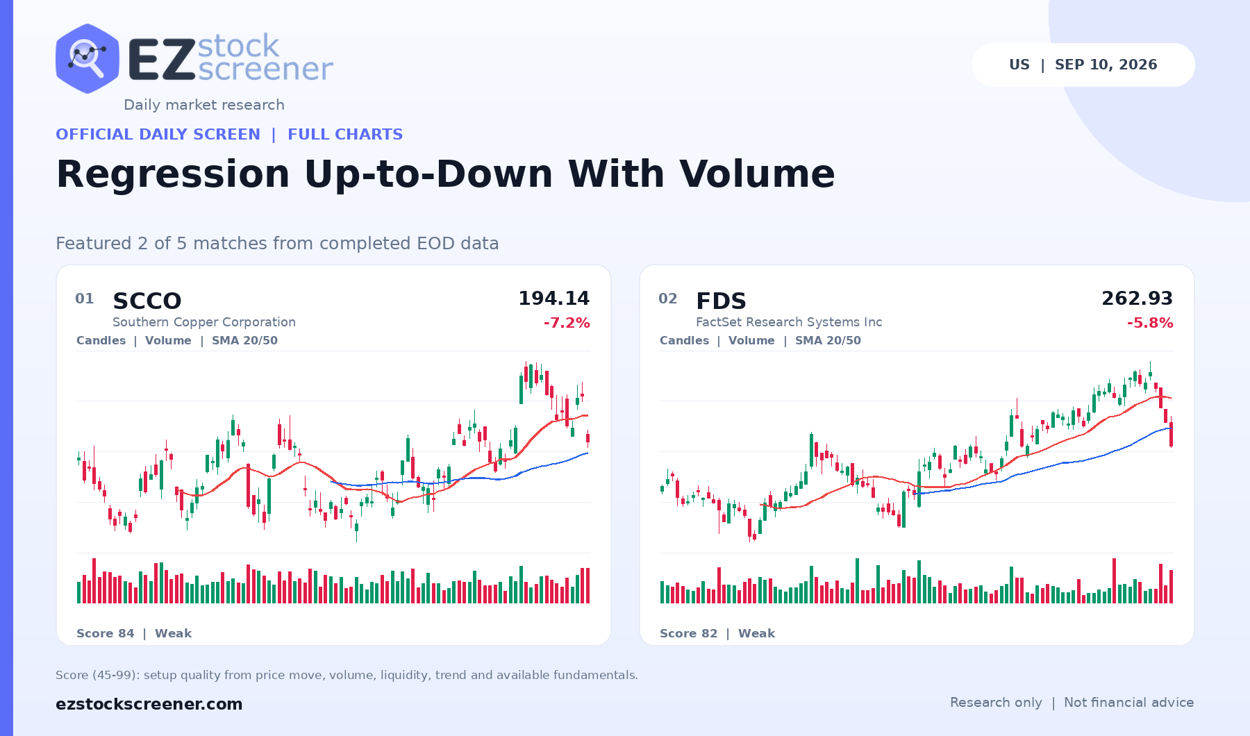 Regression Up-to-Down With Volume result snapshot