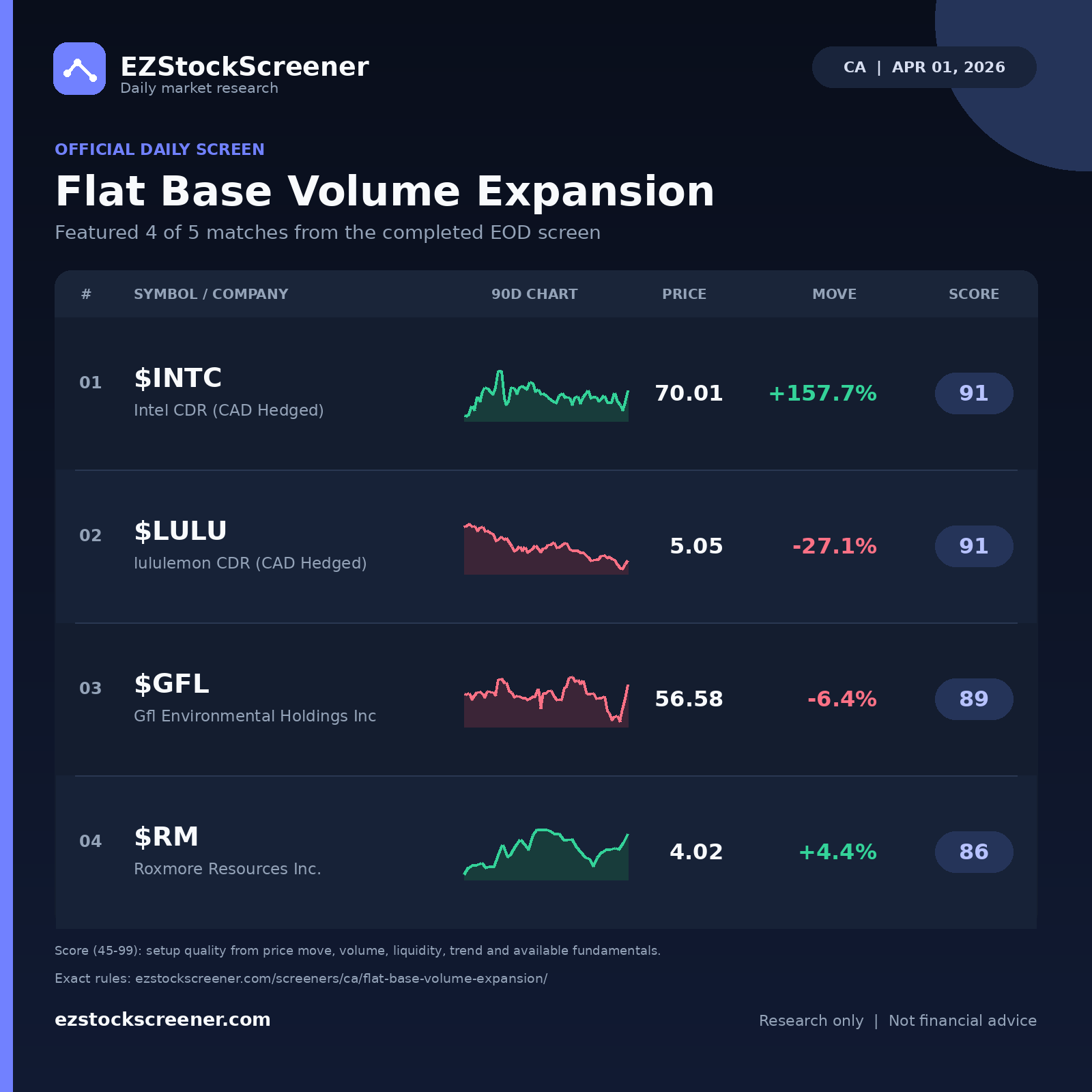 Flat Base Volume Expansion result snapshot