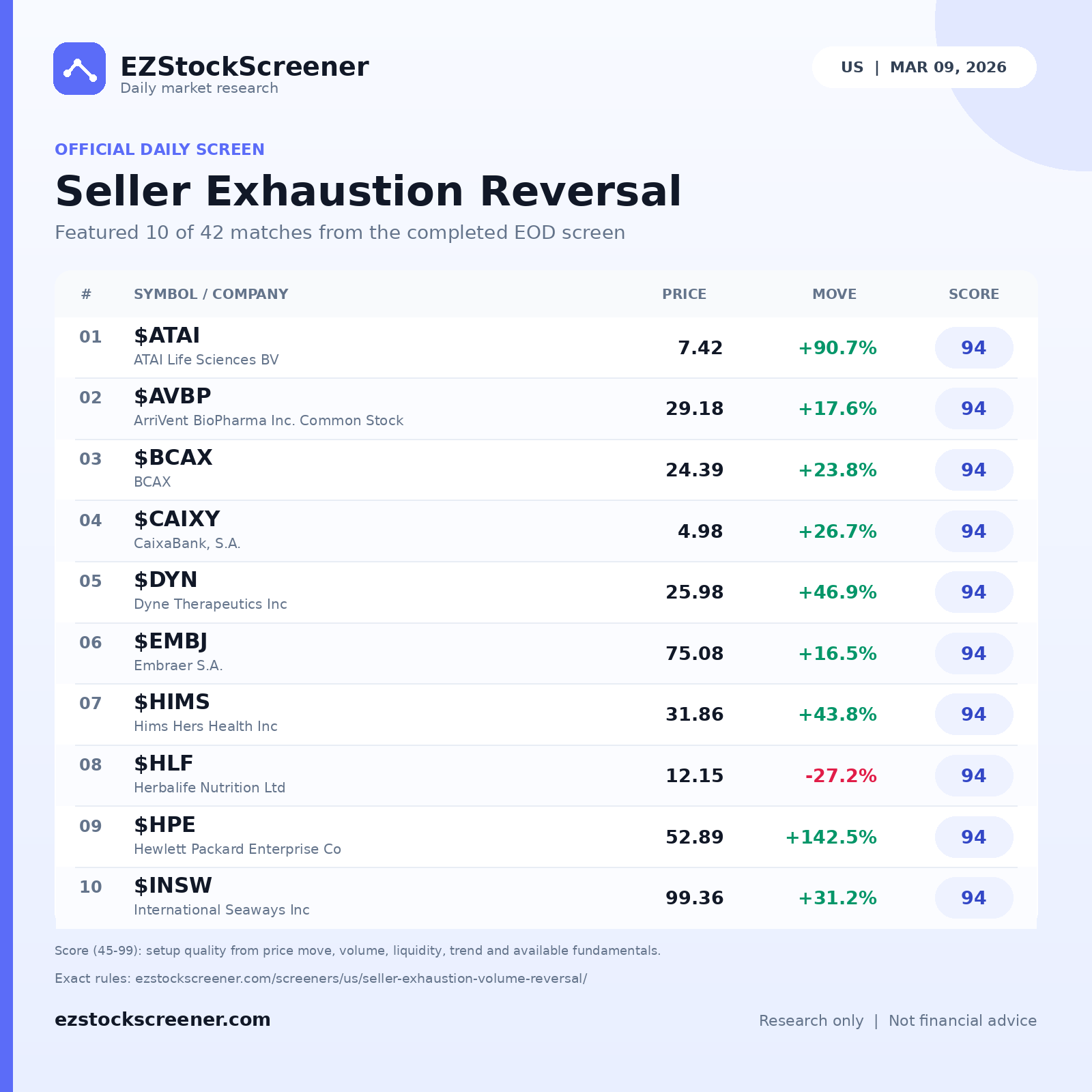 Seller Exhaustion Reversal result snapshot