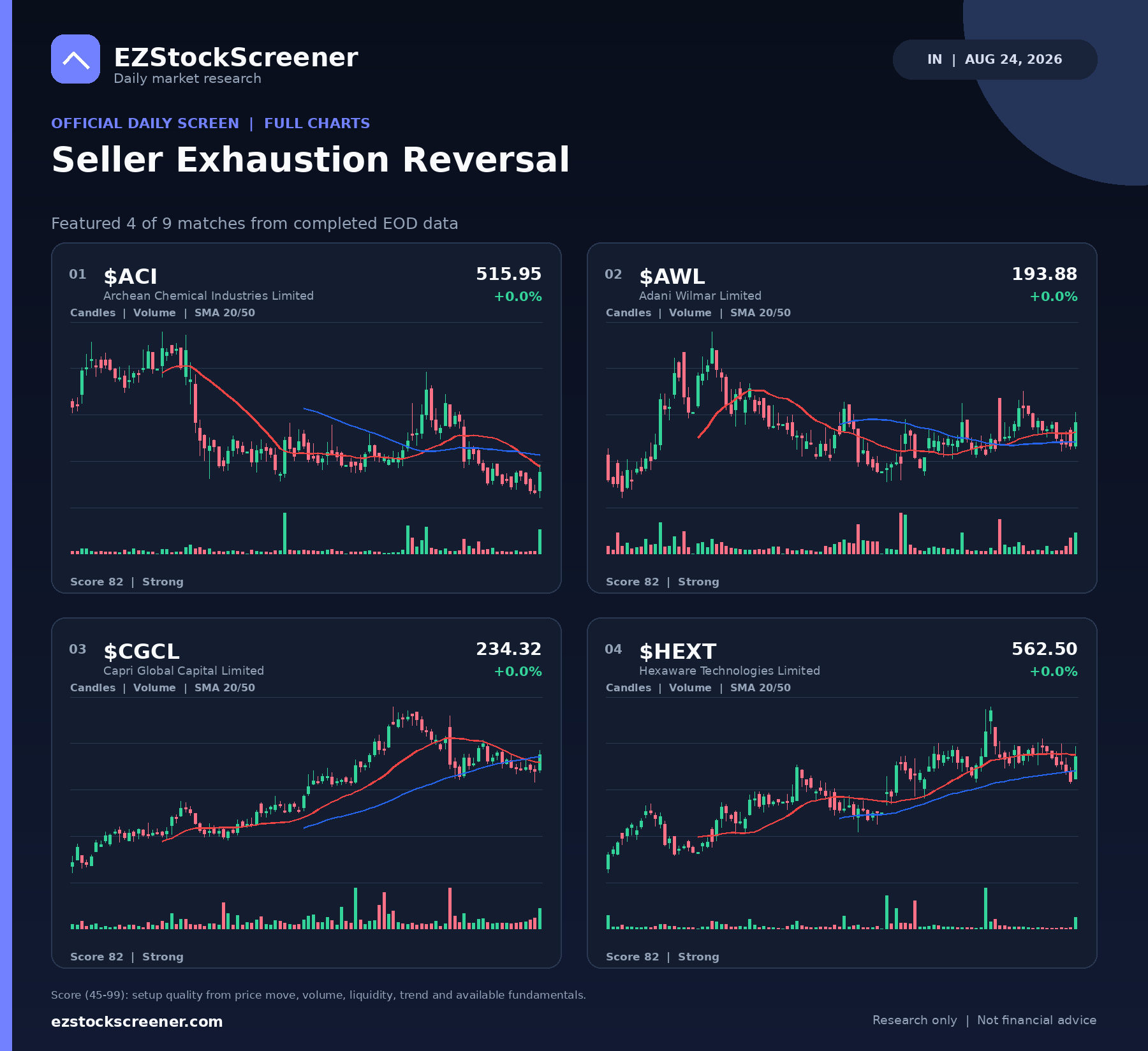 Seller Exhaustion Reversal result snapshot