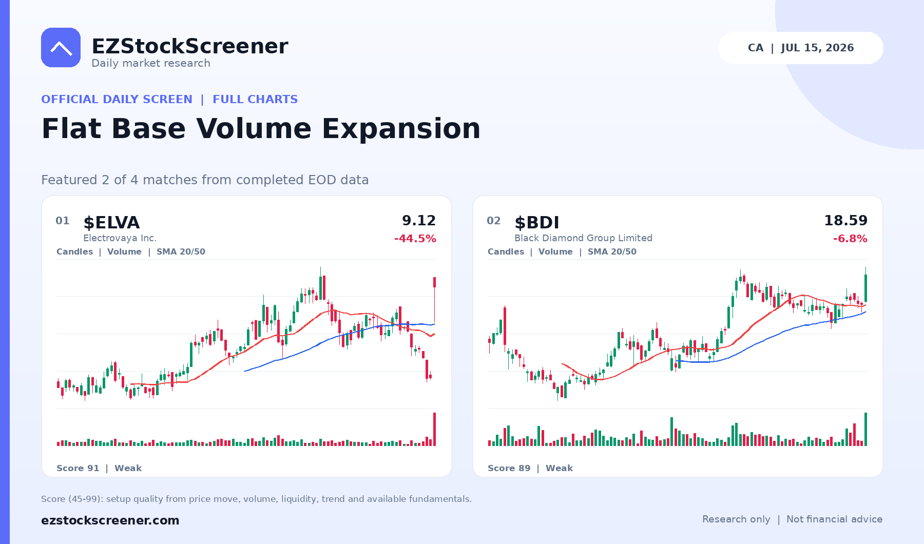 Flat Base Volume Expansion result snapshot