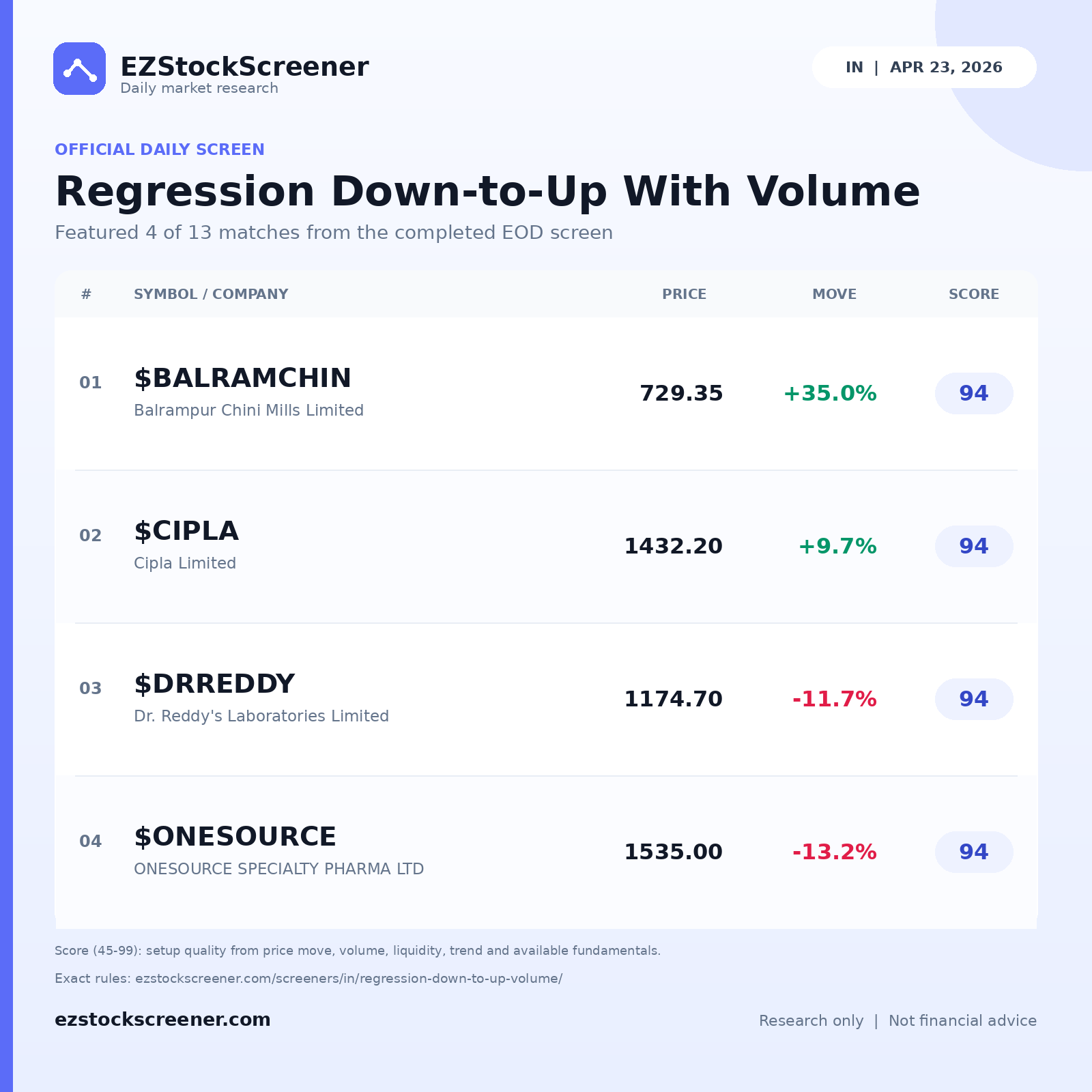 Regression Down-to-Up With Volume result snapshot
