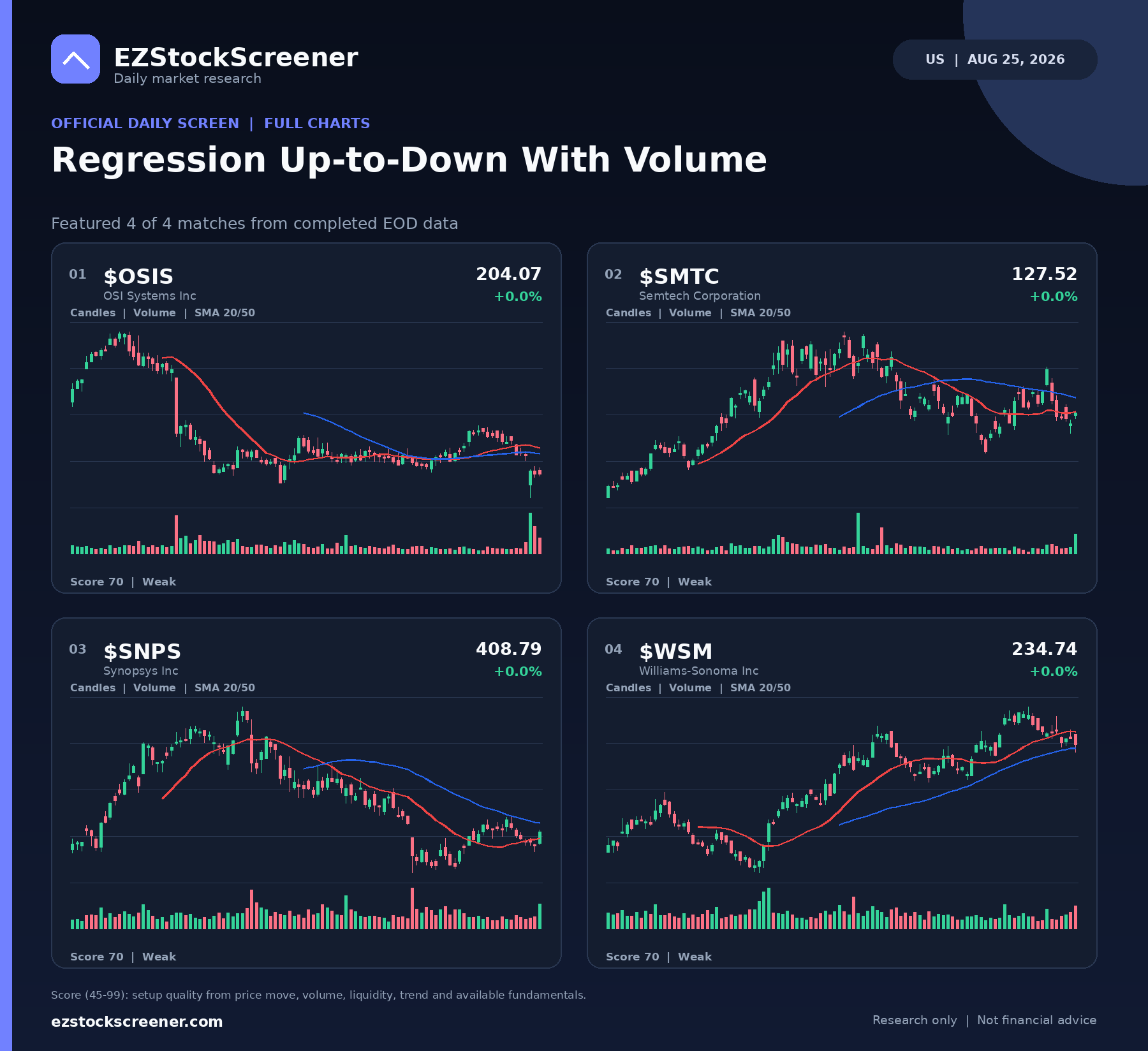 Regression Up-to-Down With Volume result snapshot