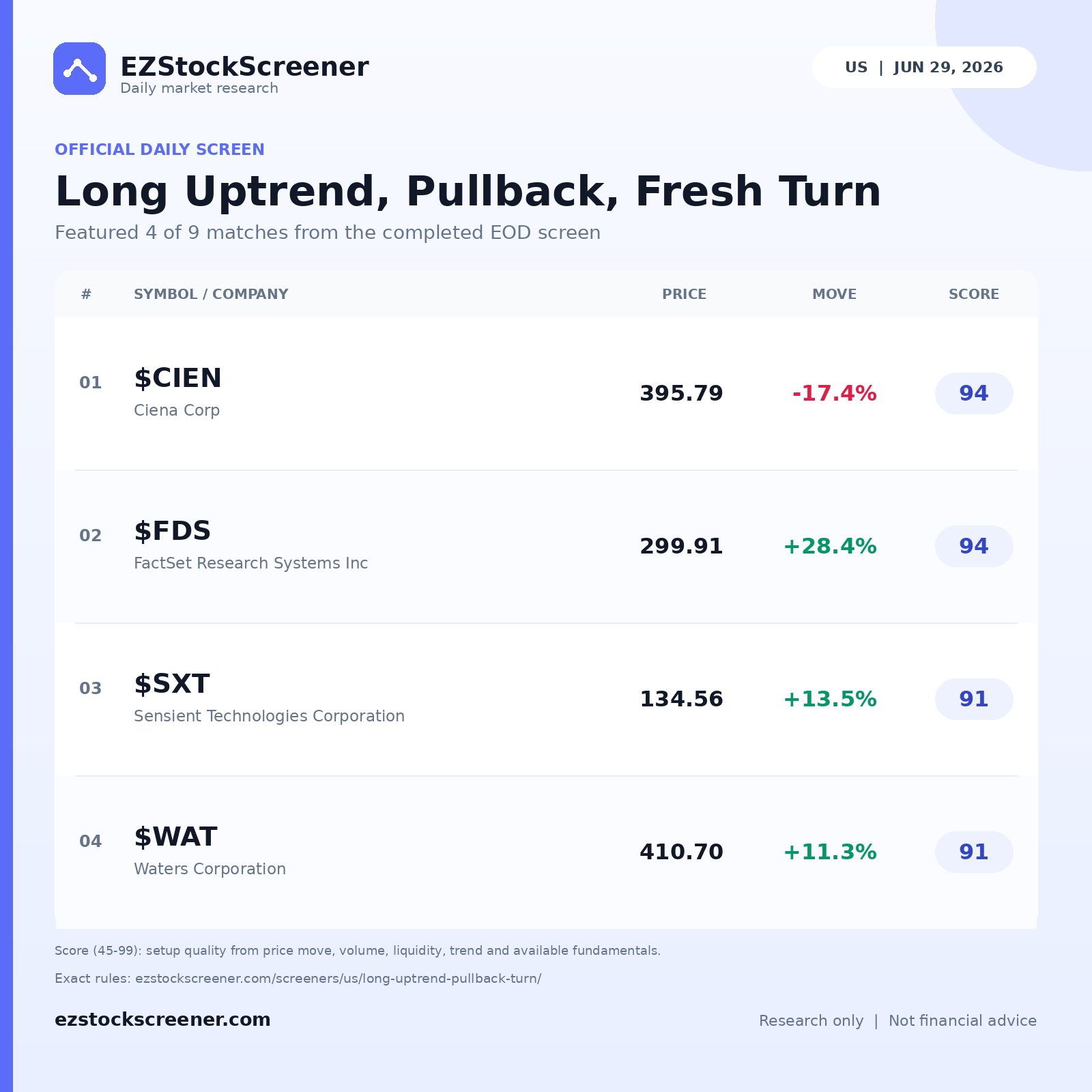 Long Uptrend, Pullback, Fresh Turn result snapshot