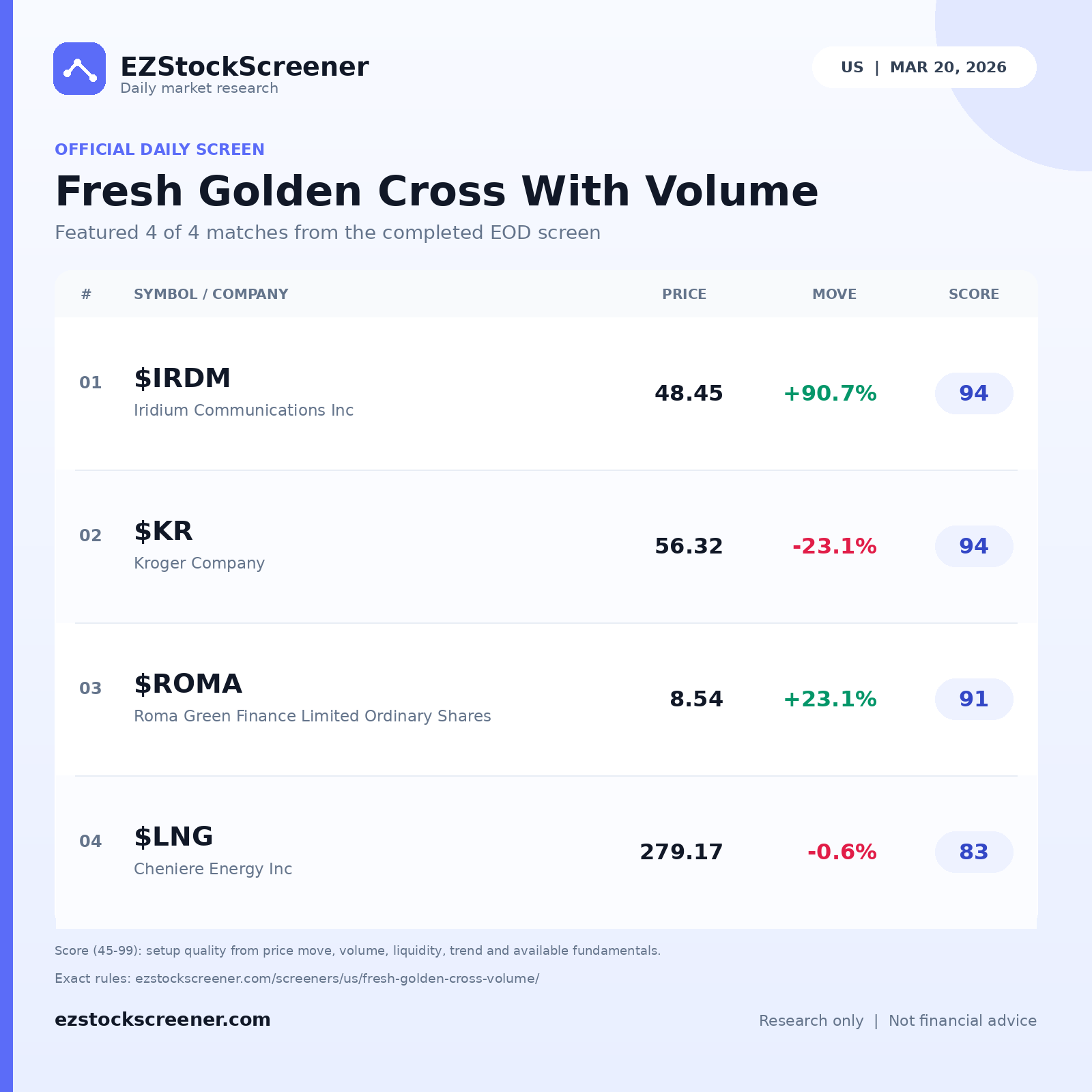 Fresh Golden Cross With Volume result snapshot