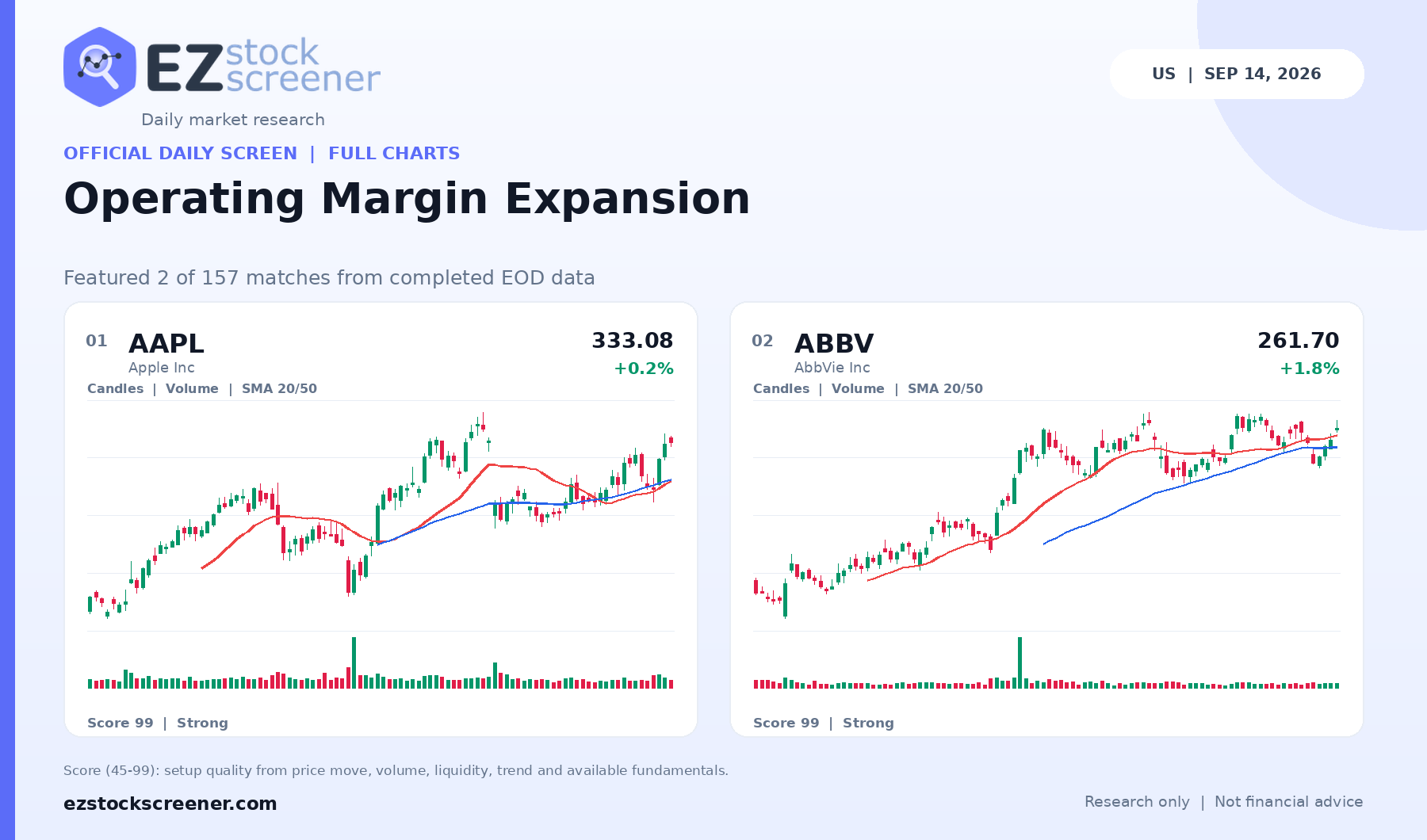 Published Operating Margin Expansion results