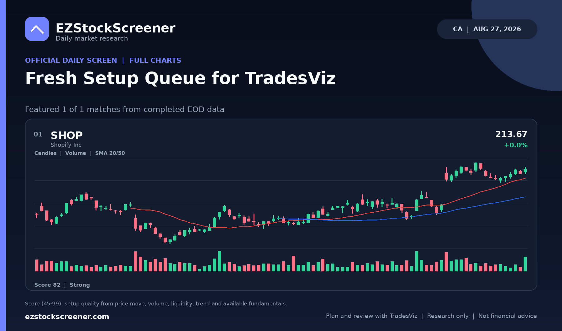 Fresh Setup Queue for TradesViz result snapshot