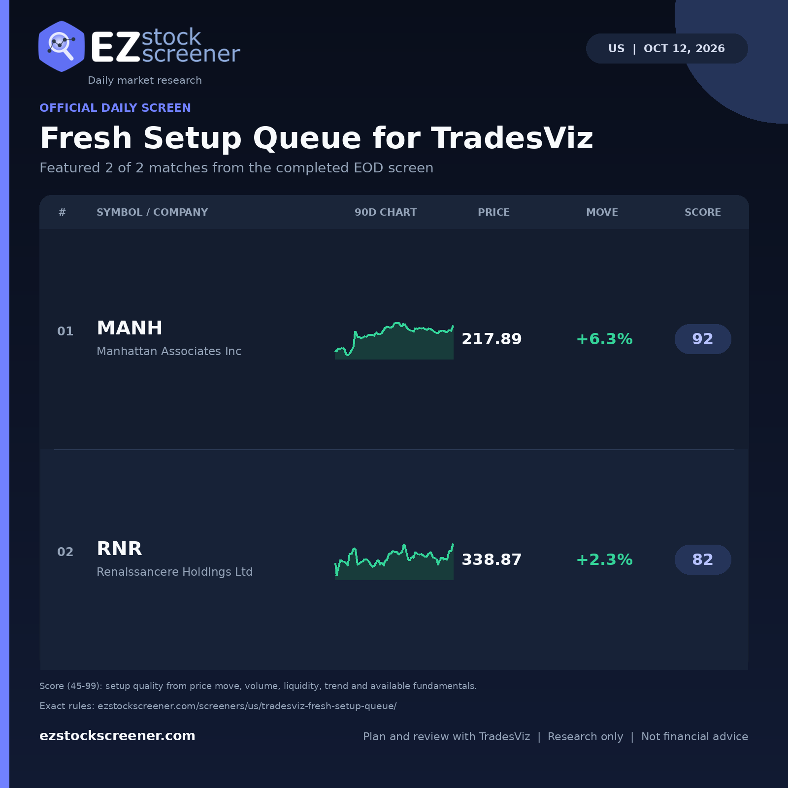Published Fresh Setup Queue for TradesViz results