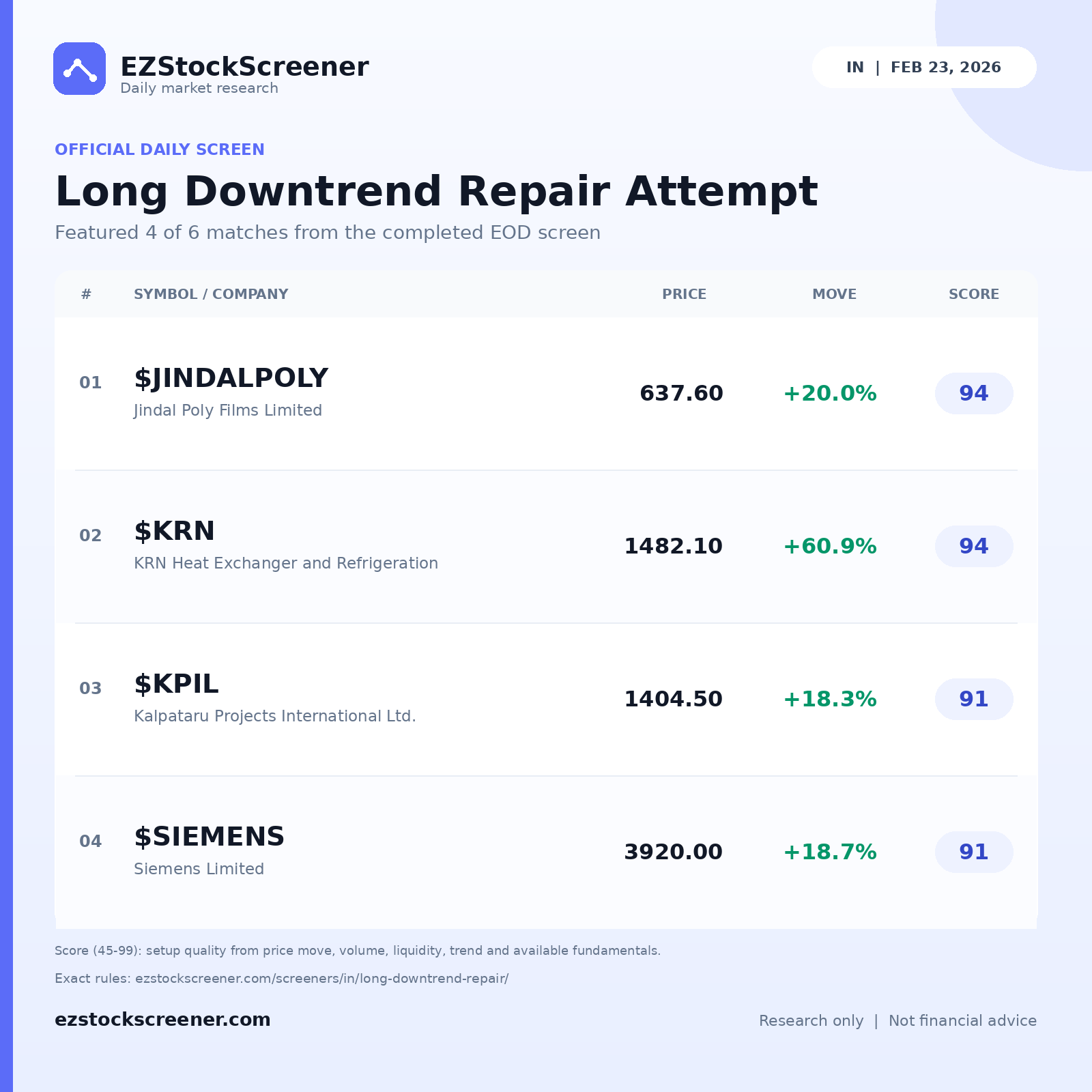 Long Downtrend Repair Attempt result snapshot