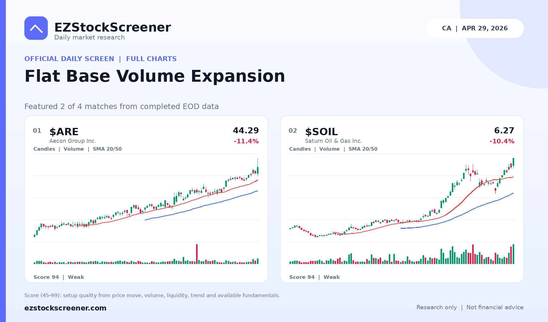 Flat Base Volume Expansion result snapshot