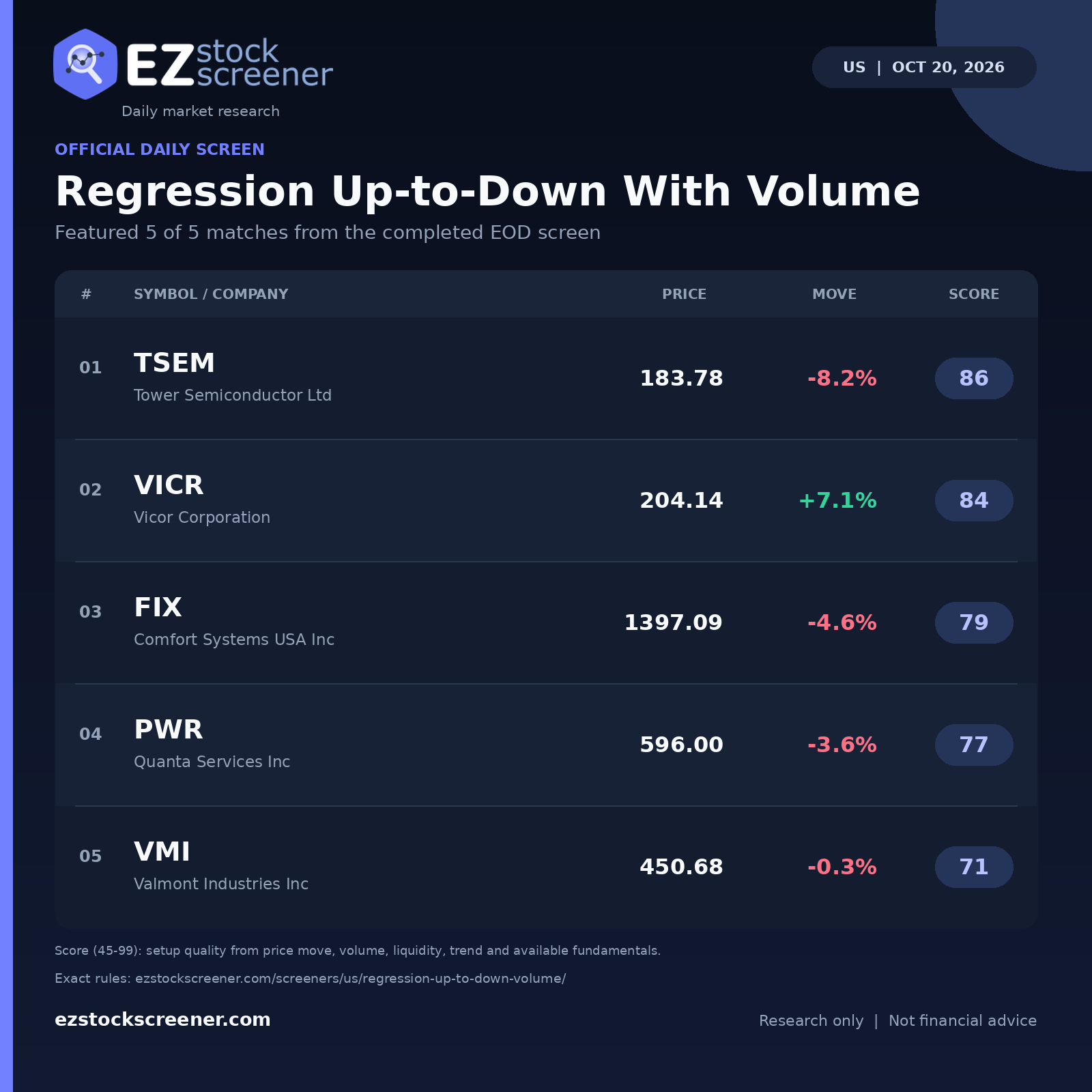Regression Up-to-Down With Volume result snapshot
