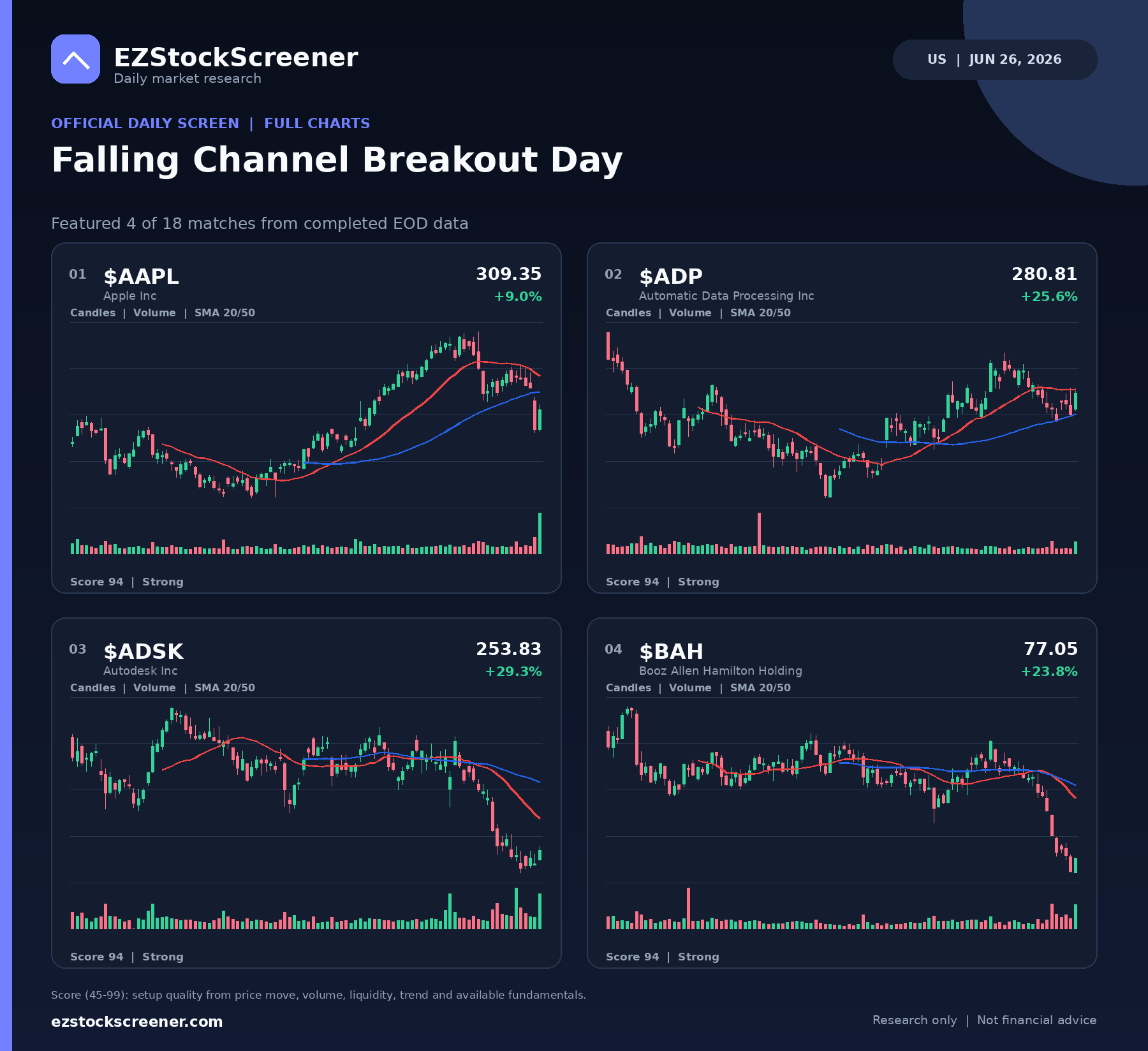 Falling Channel Breakout Day result snapshot