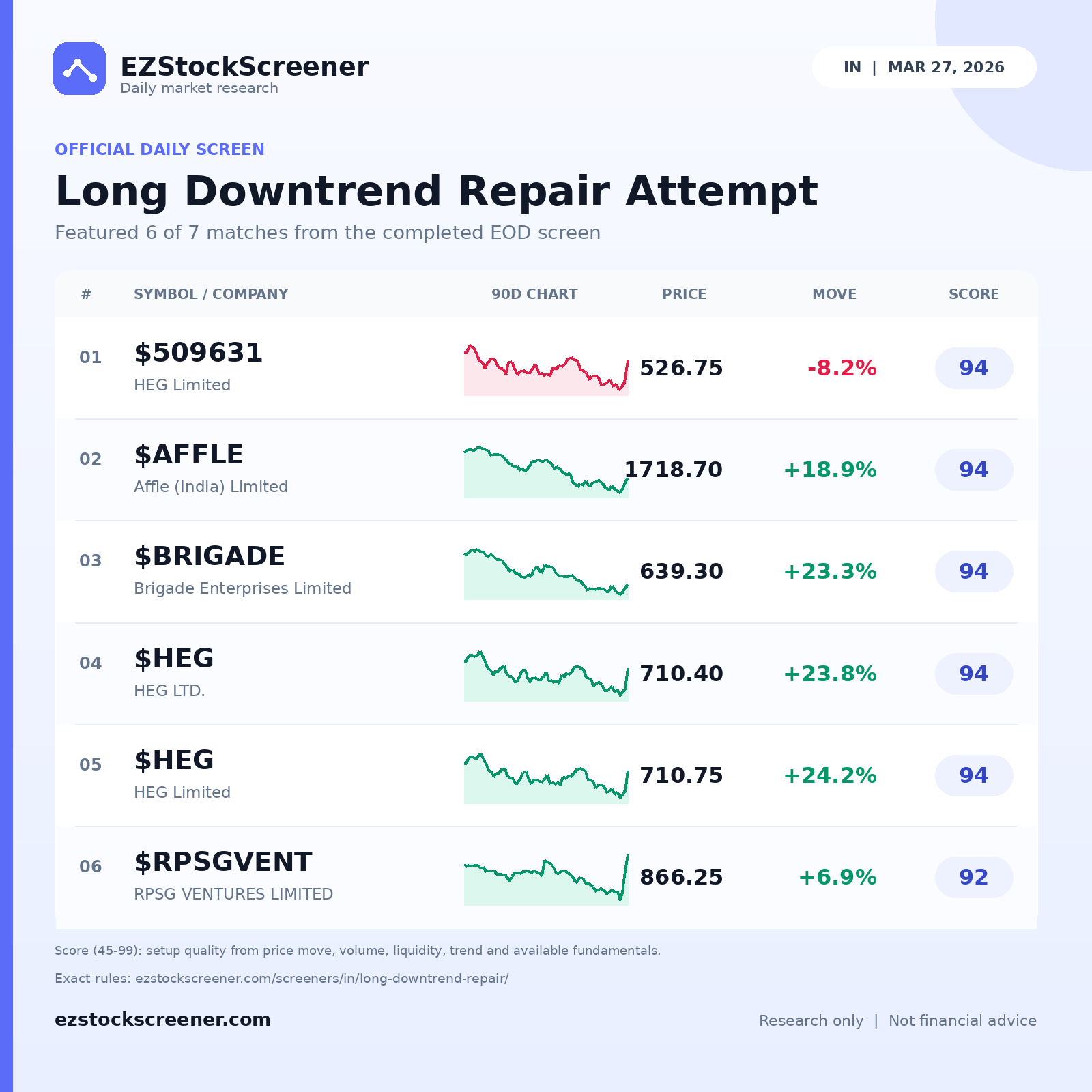 Long Downtrend Repair Attempt result snapshot