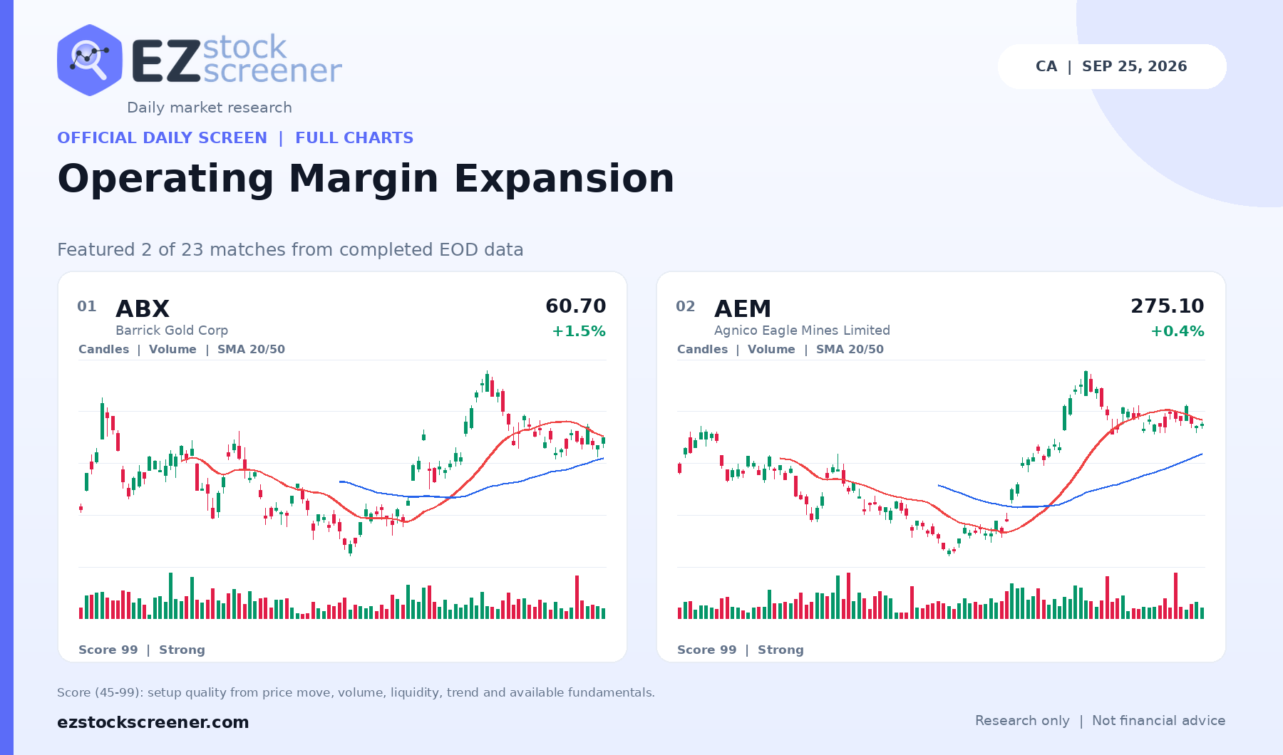 Operating Margin Expansion result snapshot