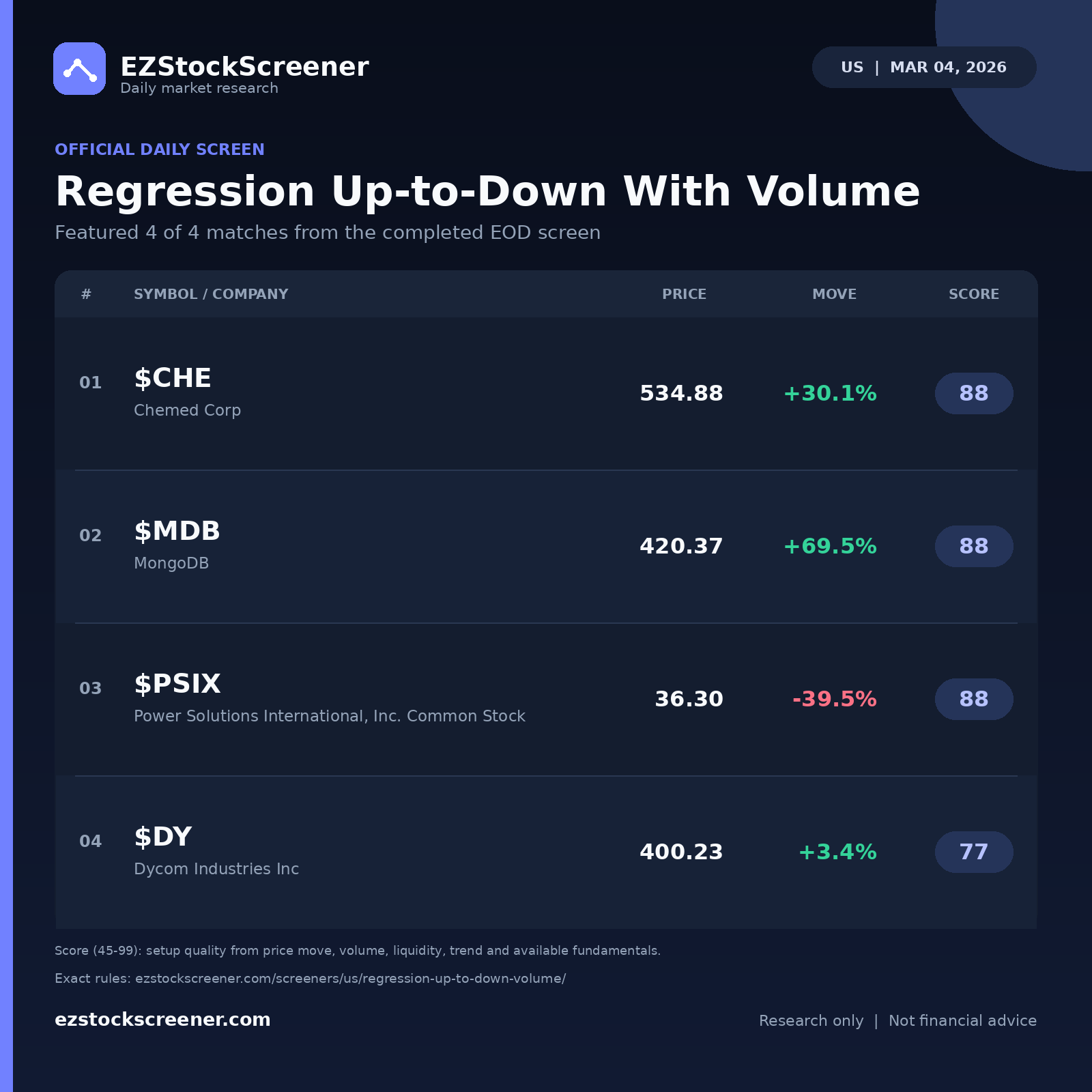 Regression Up-to-Down With Volume result snapshot