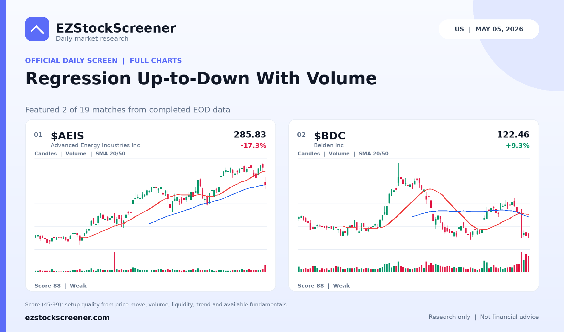 Regression Up-to-Down With Volume result snapshot