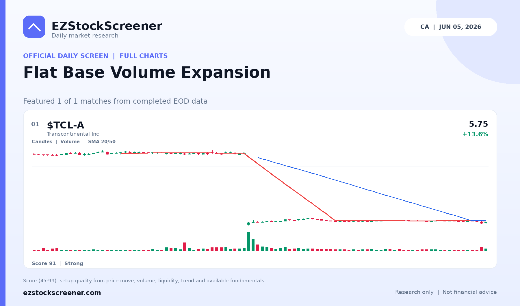 Flat Base Volume Expansion result snapshot