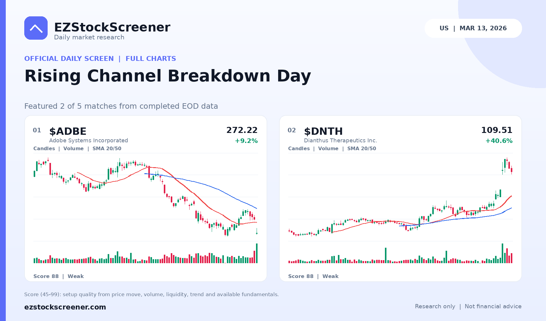 Rising Channel Breakdown Day result snapshot