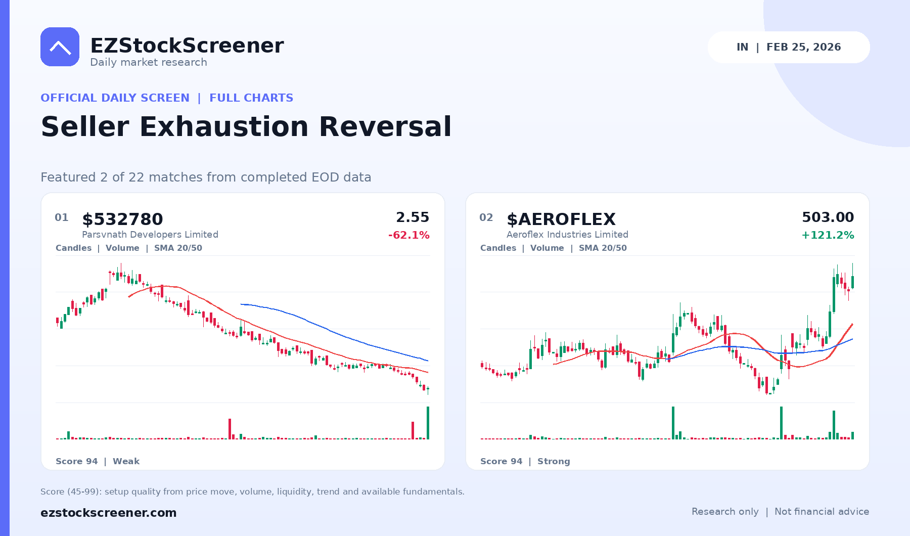 Seller Exhaustion Reversal result snapshot
