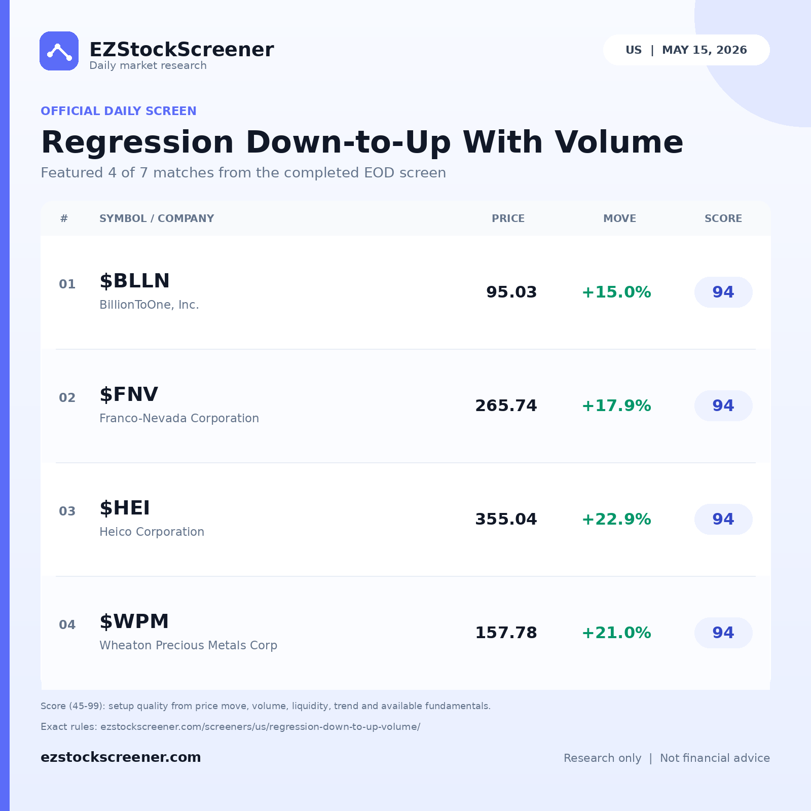 Regression Down-to-Up With Volume result snapshot