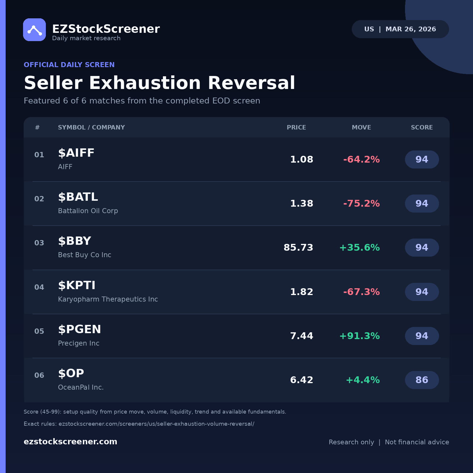 Seller Exhaustion Reversal result snapshot