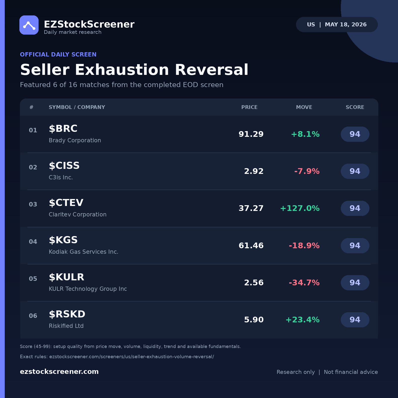 Seller Exhaustion Reversal result snapshot