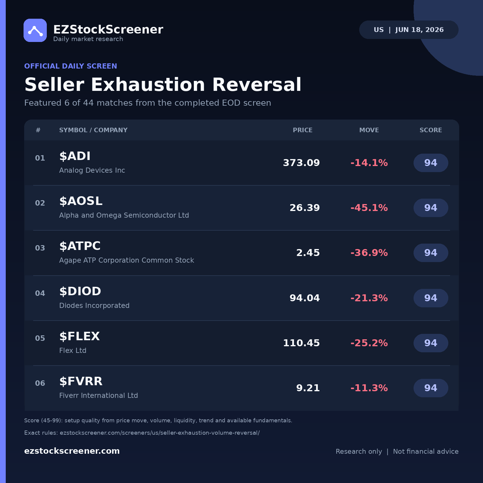 Seller Exhaustion Reversal result snapshot