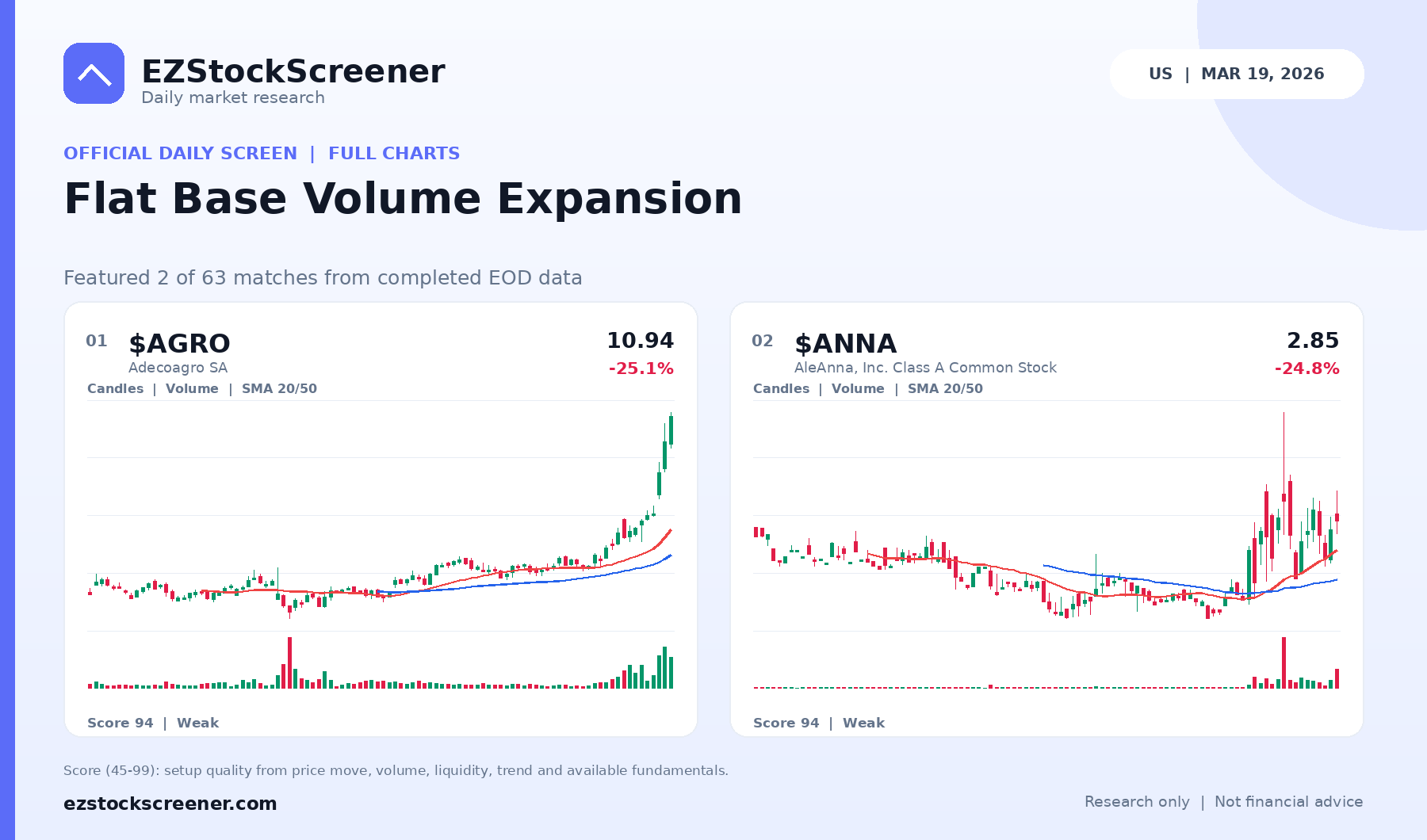 Flat Base Volume Expansion result snapshot