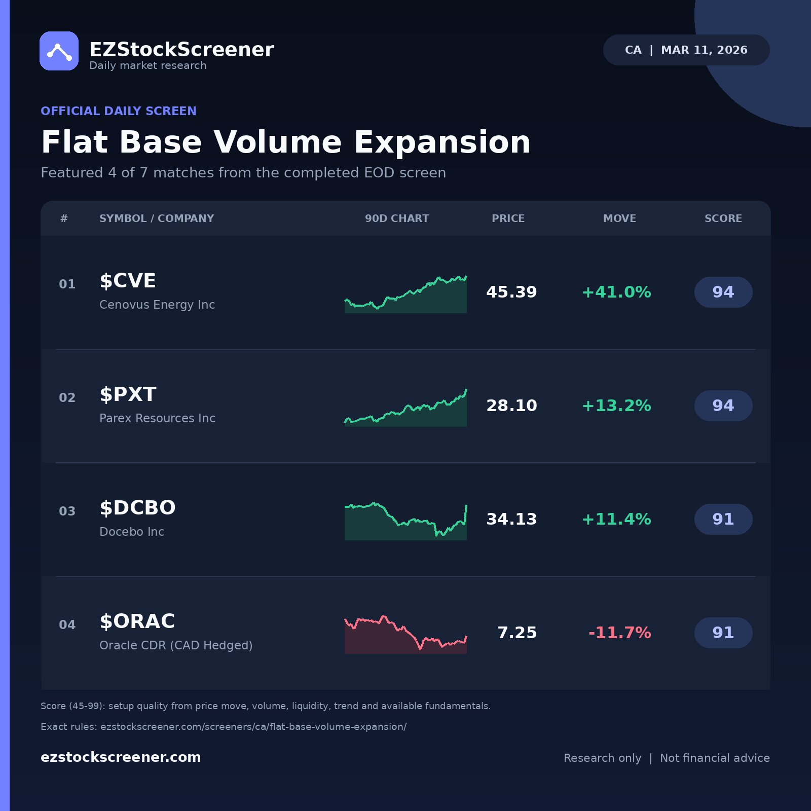 Flat Base Volume Expansion result snapshot