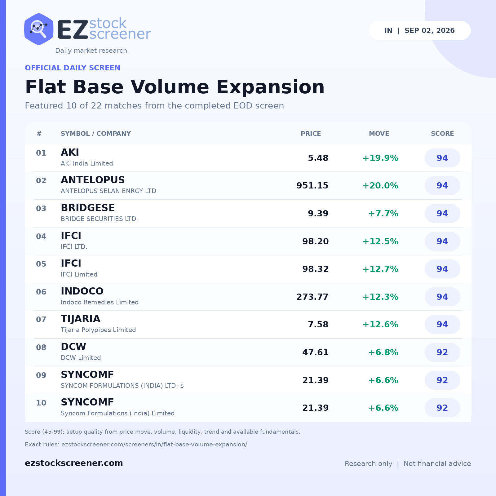 Flat Base Volume Expansion result snapshot
