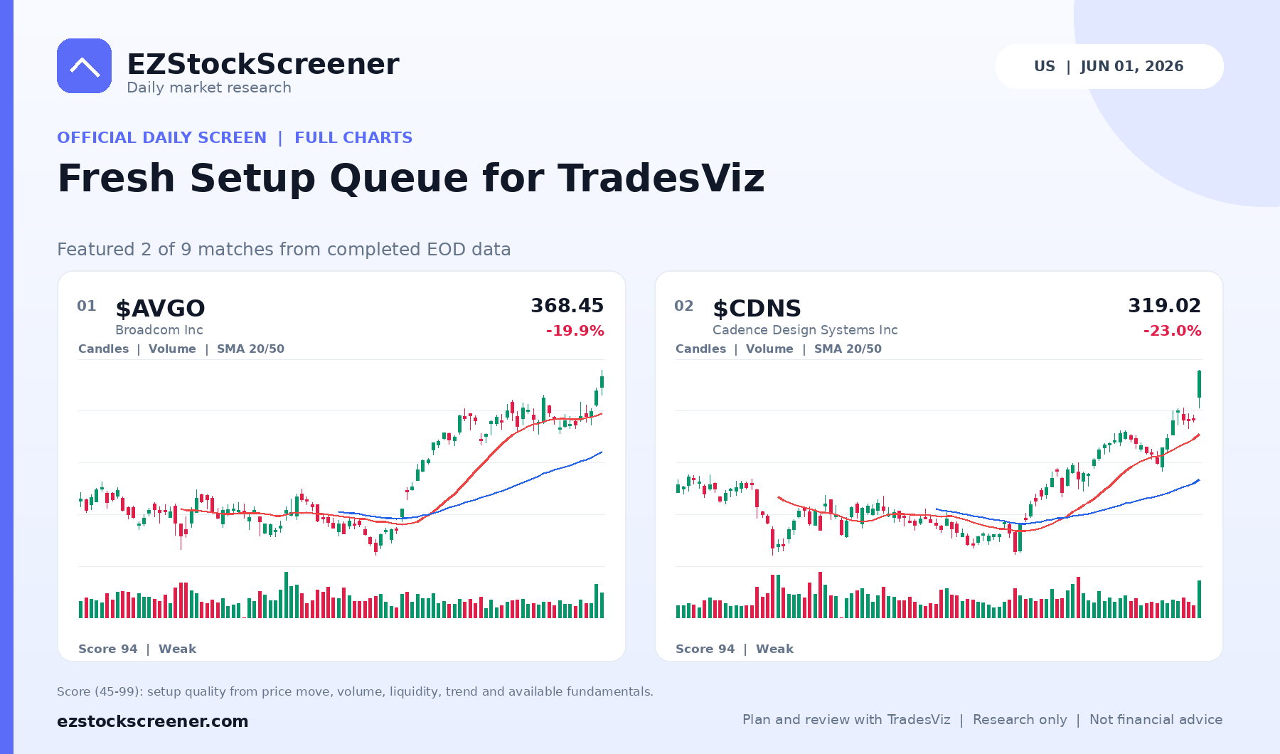 Fresh Setup Queue for TradesViz result snapshot