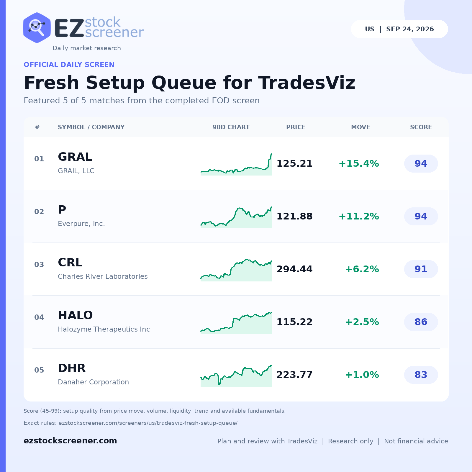 Fresh Setup Queue for TradesViz result snapshot