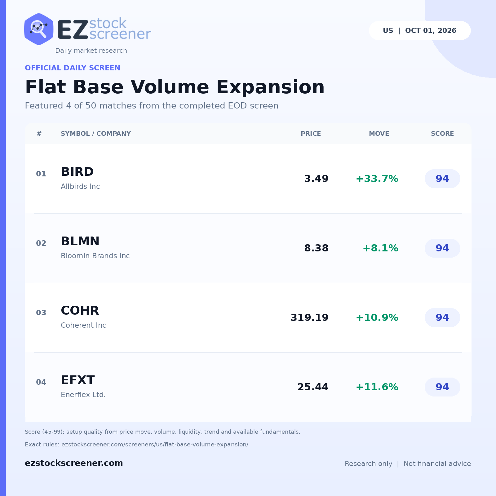 Flat Base Volume Expansion result snapshot