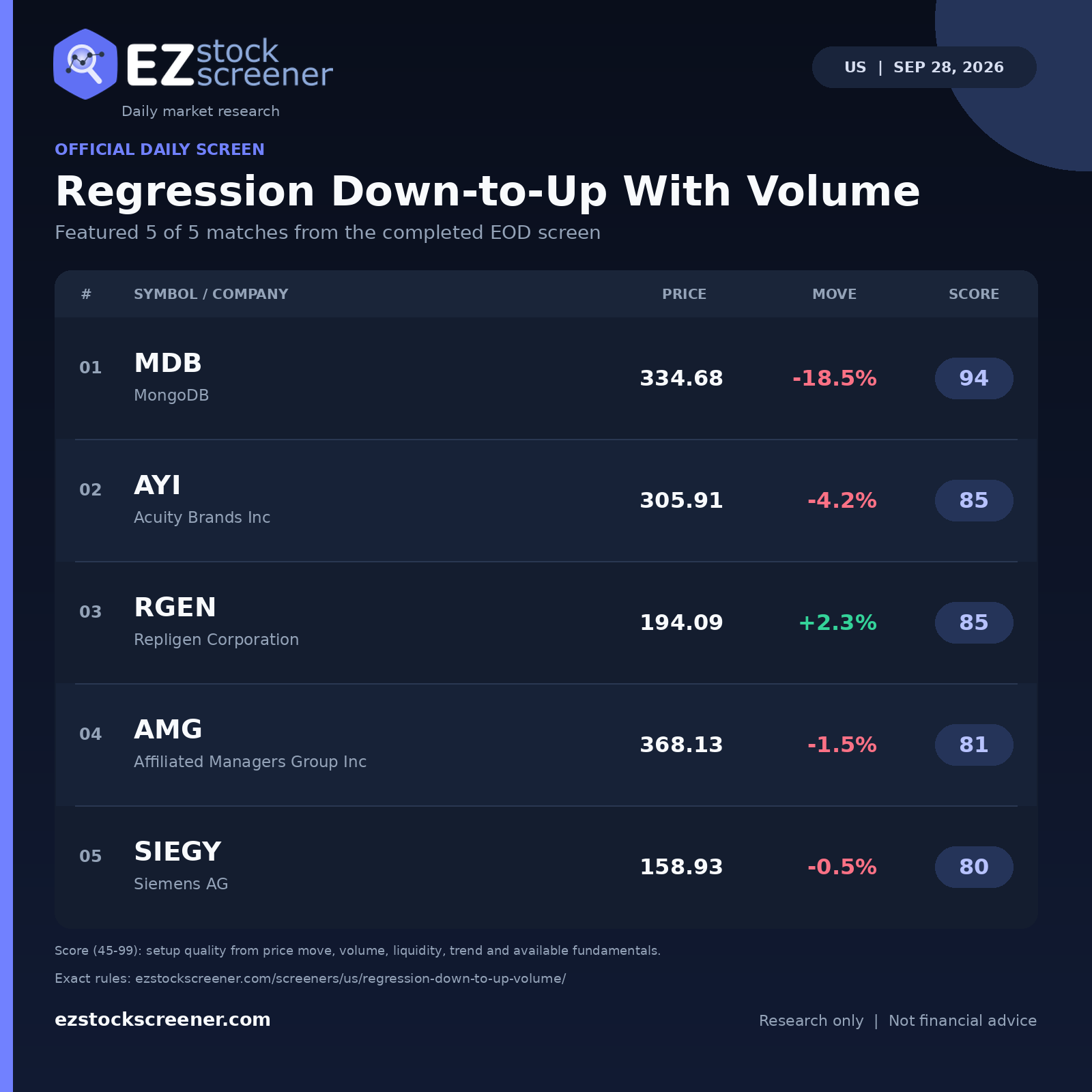Regression Down-to-Up With Volume result snapshot