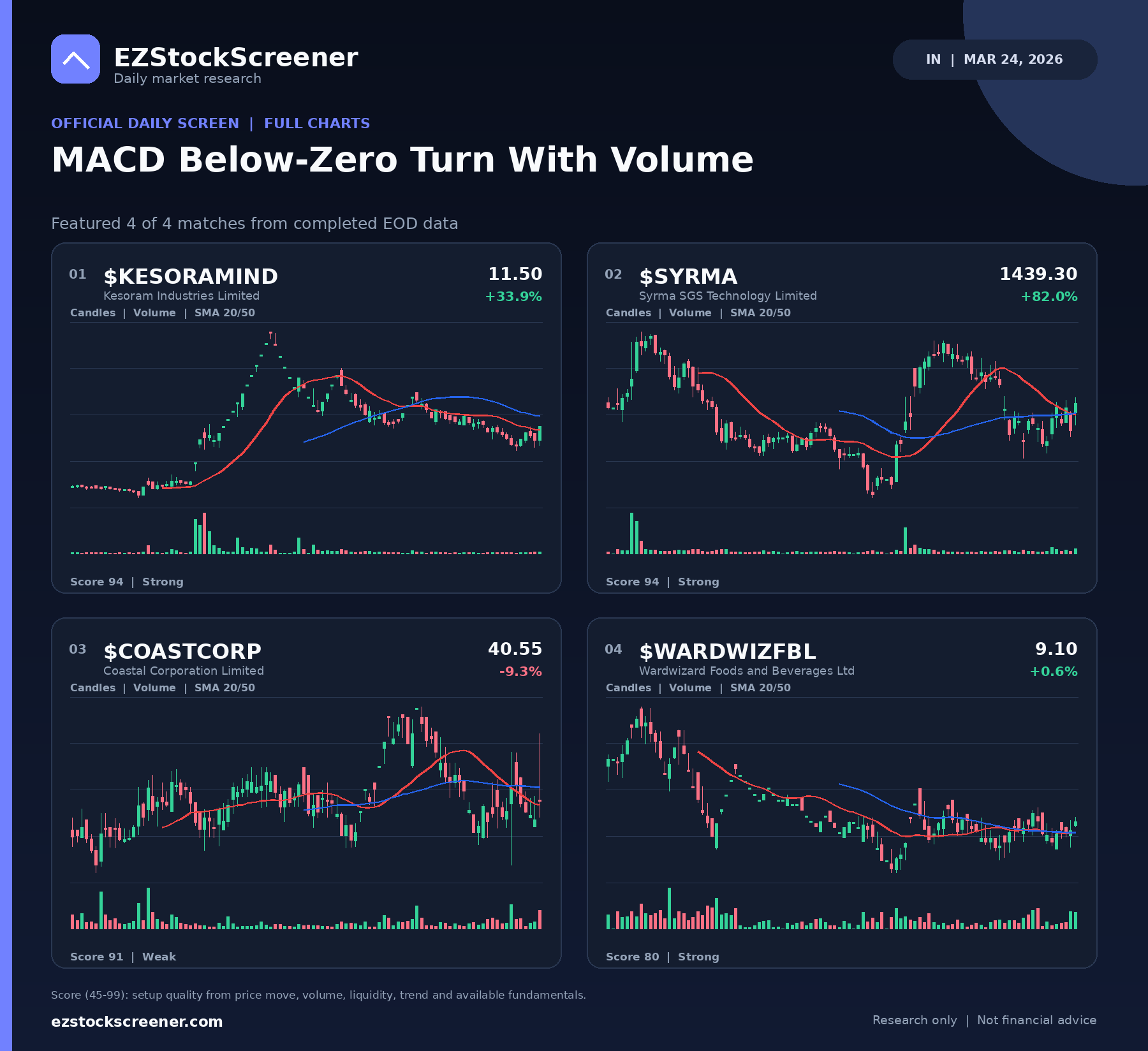 MACD Below-Zero Turn With Volume result snapshot